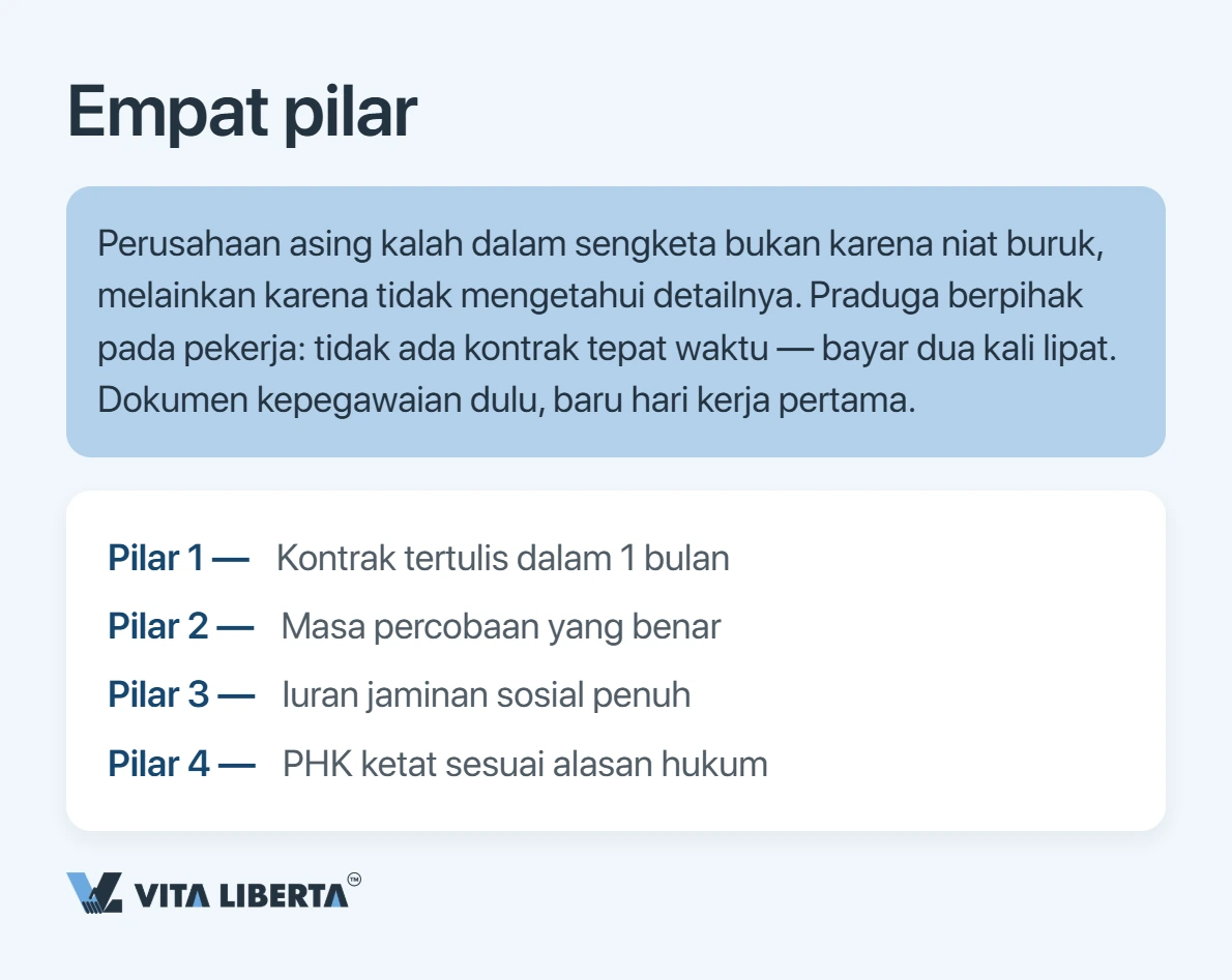 Mempekerjakan karyawan di Tiongkok: kontrak kerja dan kewajiban pemberi kerja