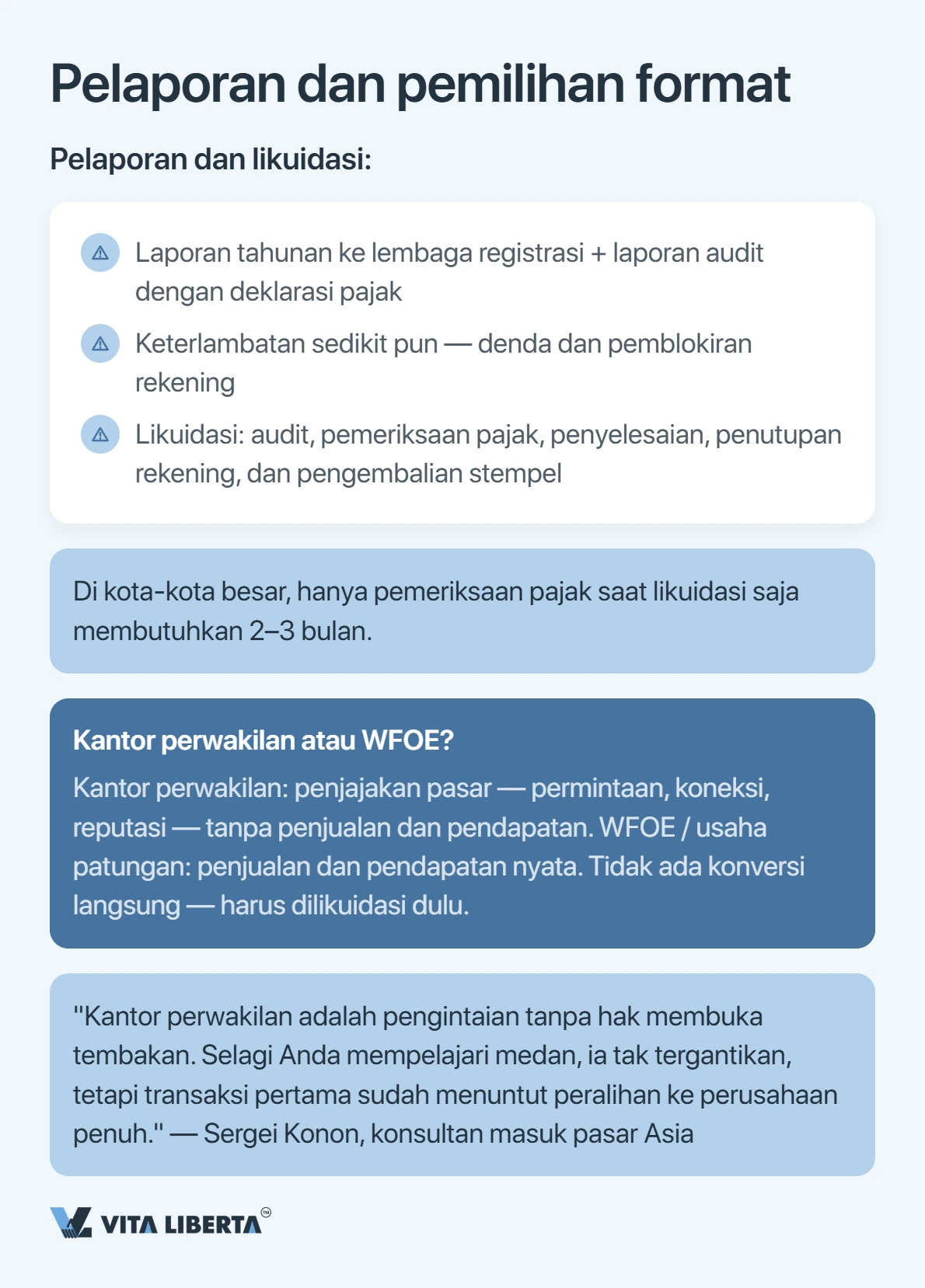 Cara Mendirikan Kantor Perwakilan di China: Dokumen, Waktu, dan Pajak