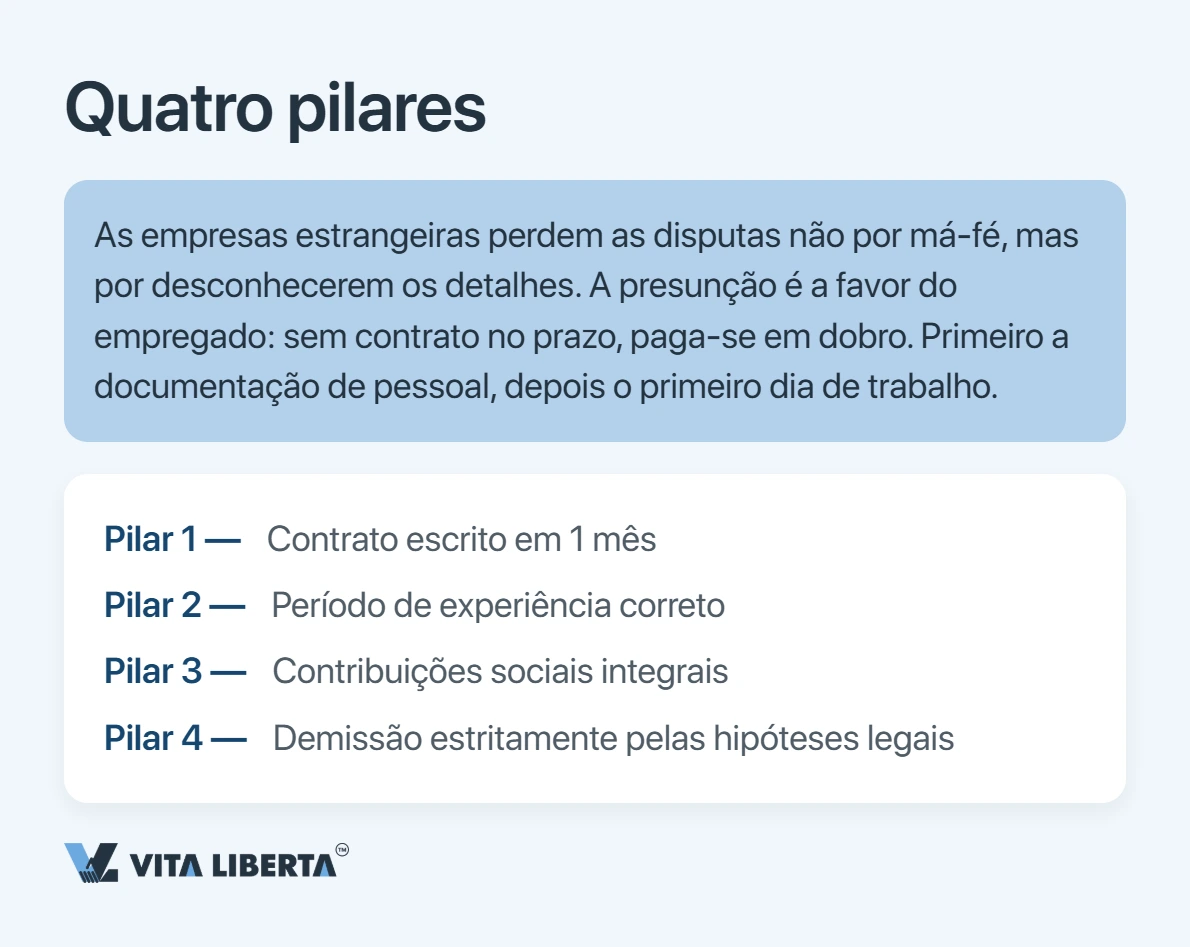 Contratar funcionários na China: contrato de trabalho e obrigações do empregador