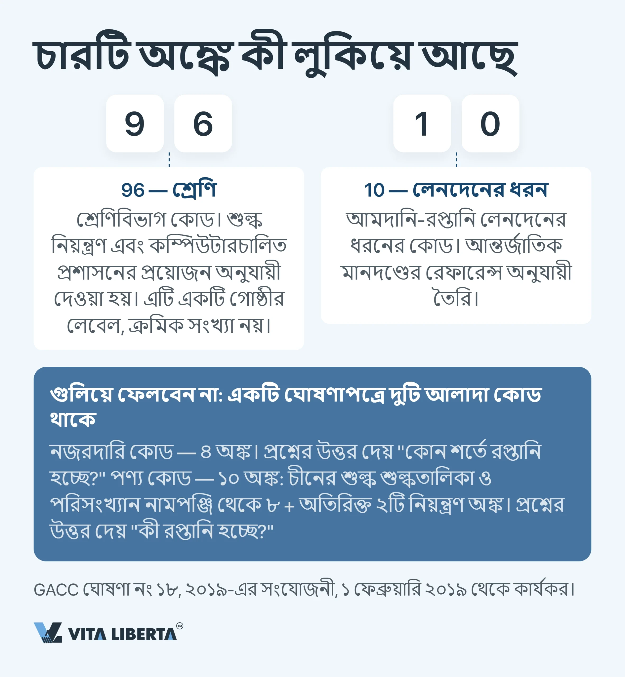 চীনের কাস্টমস তদারকি কোড: 2026 সালের সম্পূর্ণ গাইড