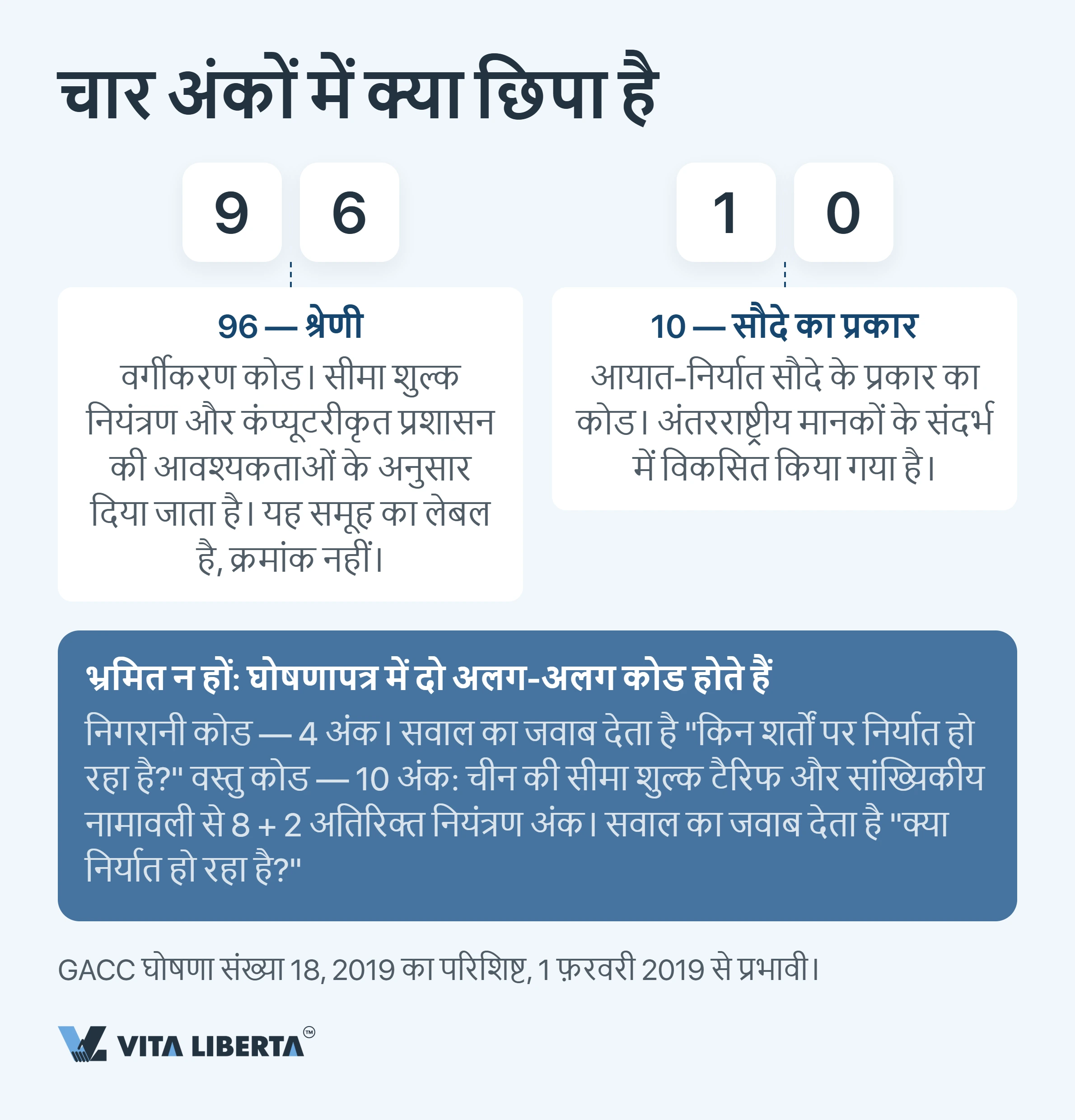 चीन के कस्टम पर्यवेक्षण कोड: 2026 की पूरी गाइड
