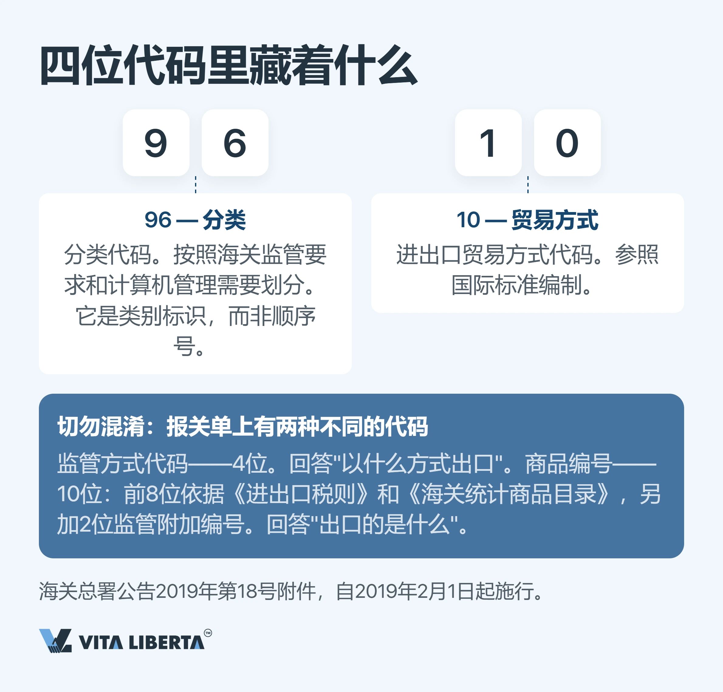 海关监管方式代码全解:2026 出口实务指南