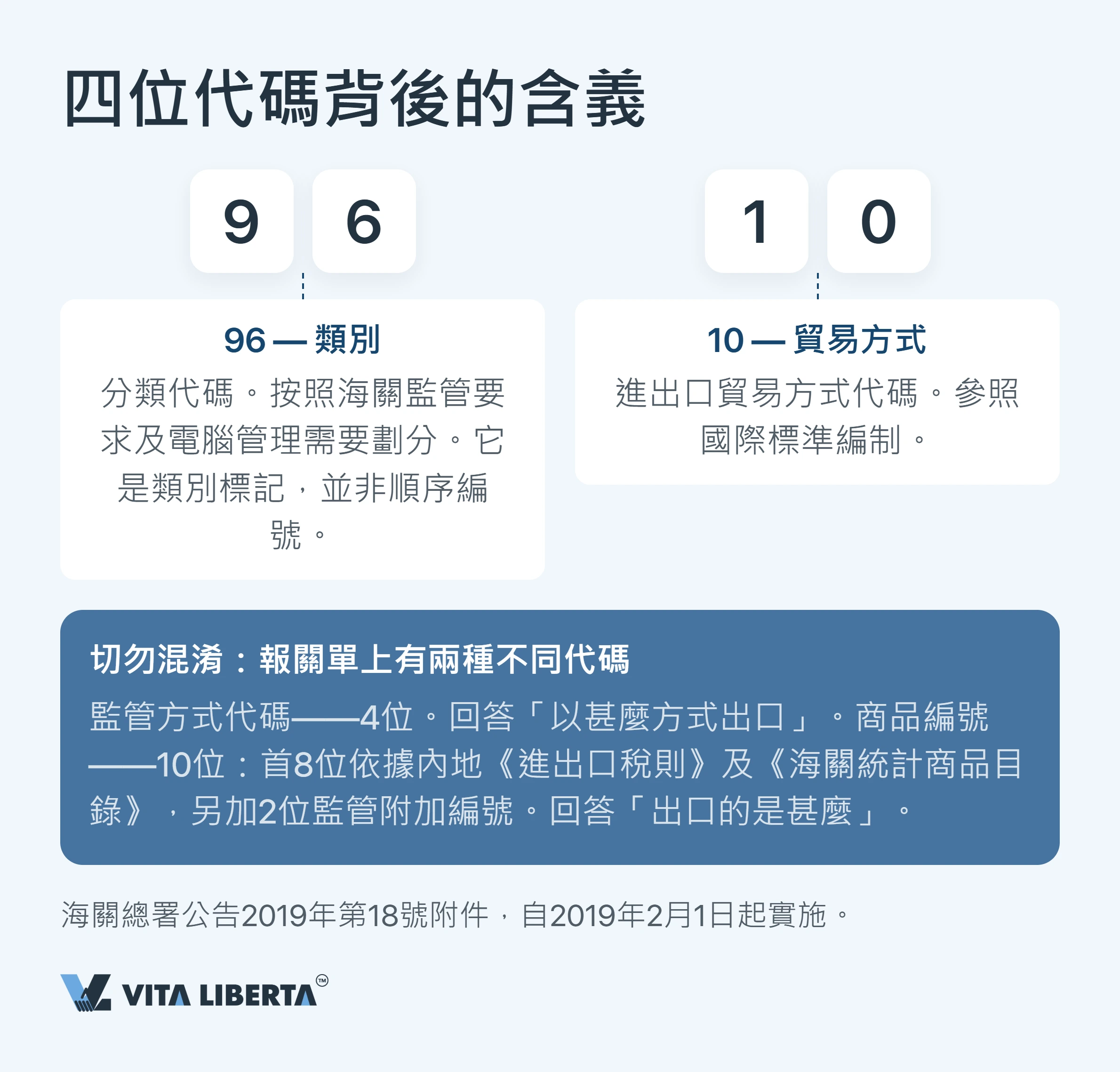 內地海關監管方式代碼:2026 年完整指南
