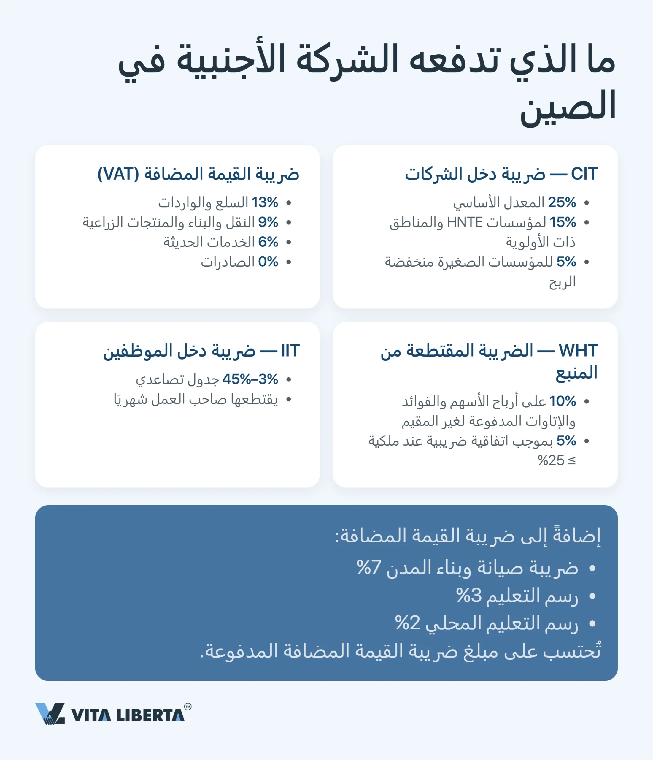 النظام الضريبي في الصين: دليل عملي للشركات الأجنبية