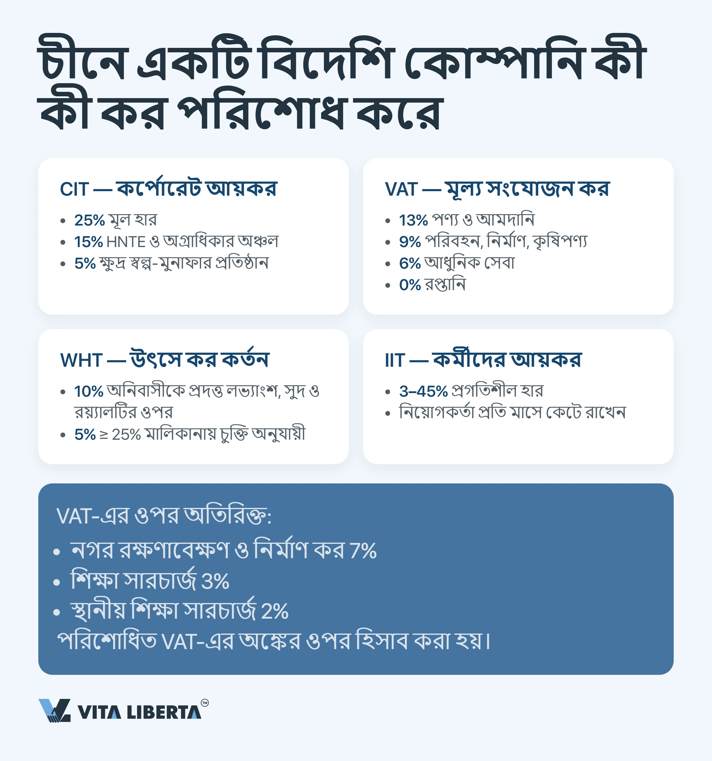 চীনের কর ব্যবস্থা: বিদেশি কোম্পানির জন্য ব্যবহারিক নির্দেশিকা