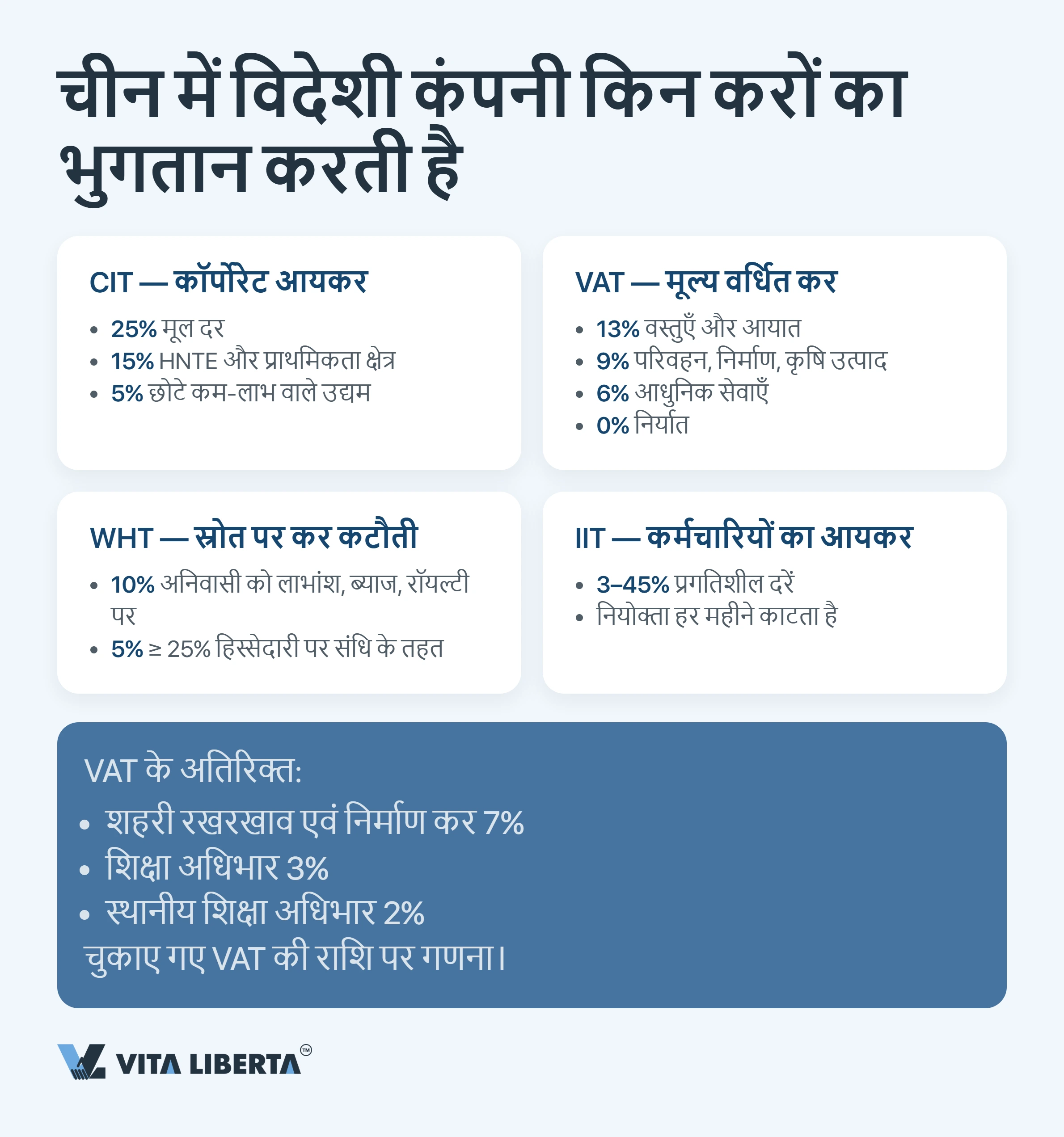चीन की कर प्रणाली: विदेशी कंपनियों के लिए व्यावहारिक गाइड