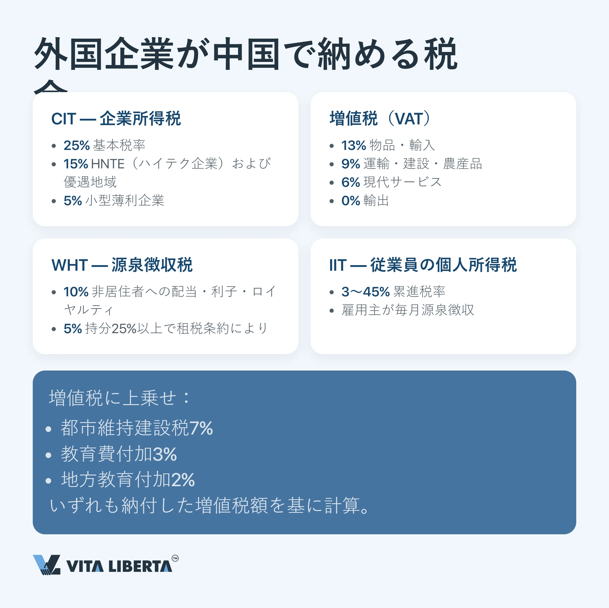 中国の税制:外資企業のための実務ガイド