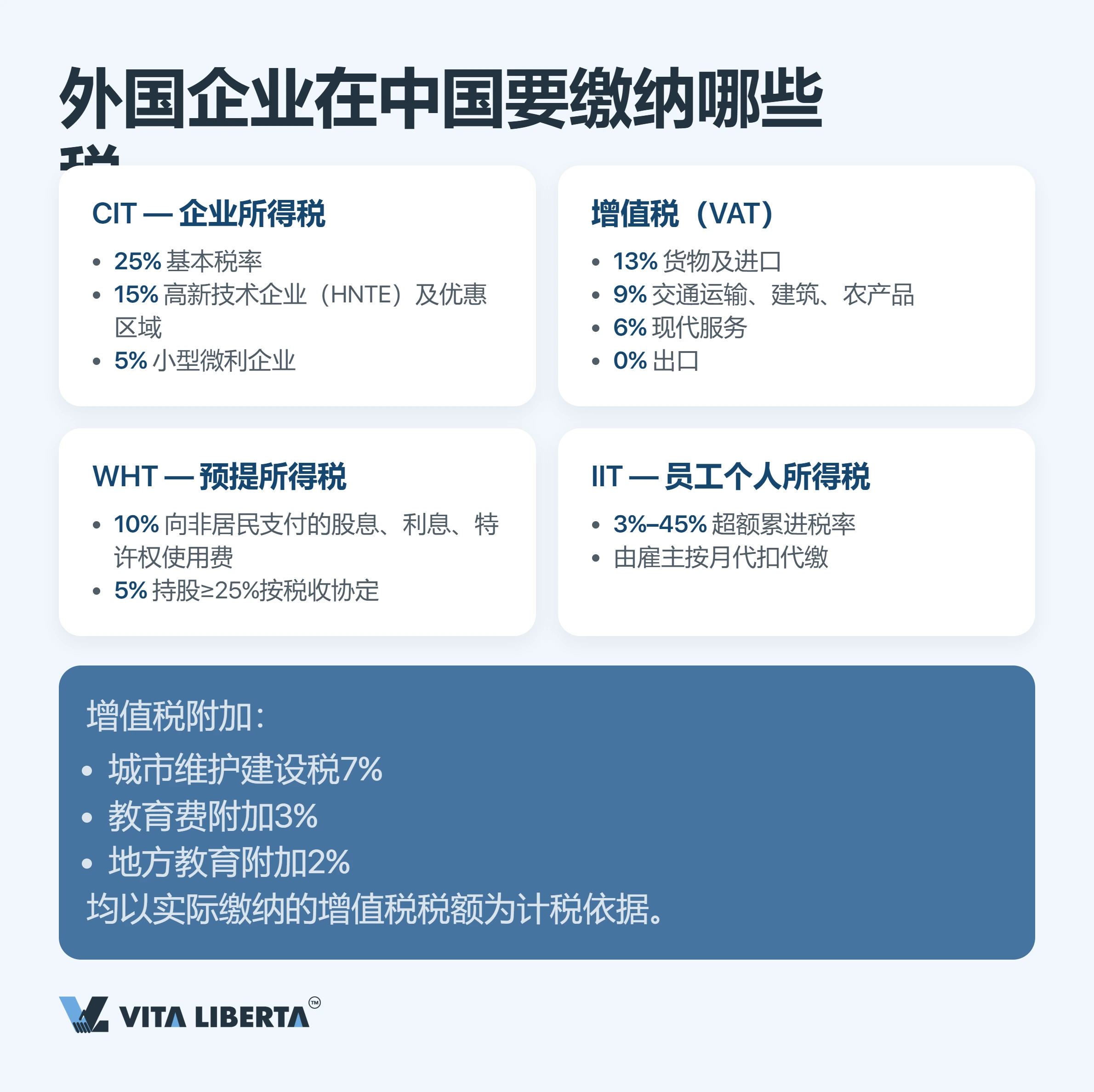 中国税收制度:外资企业实务指南
