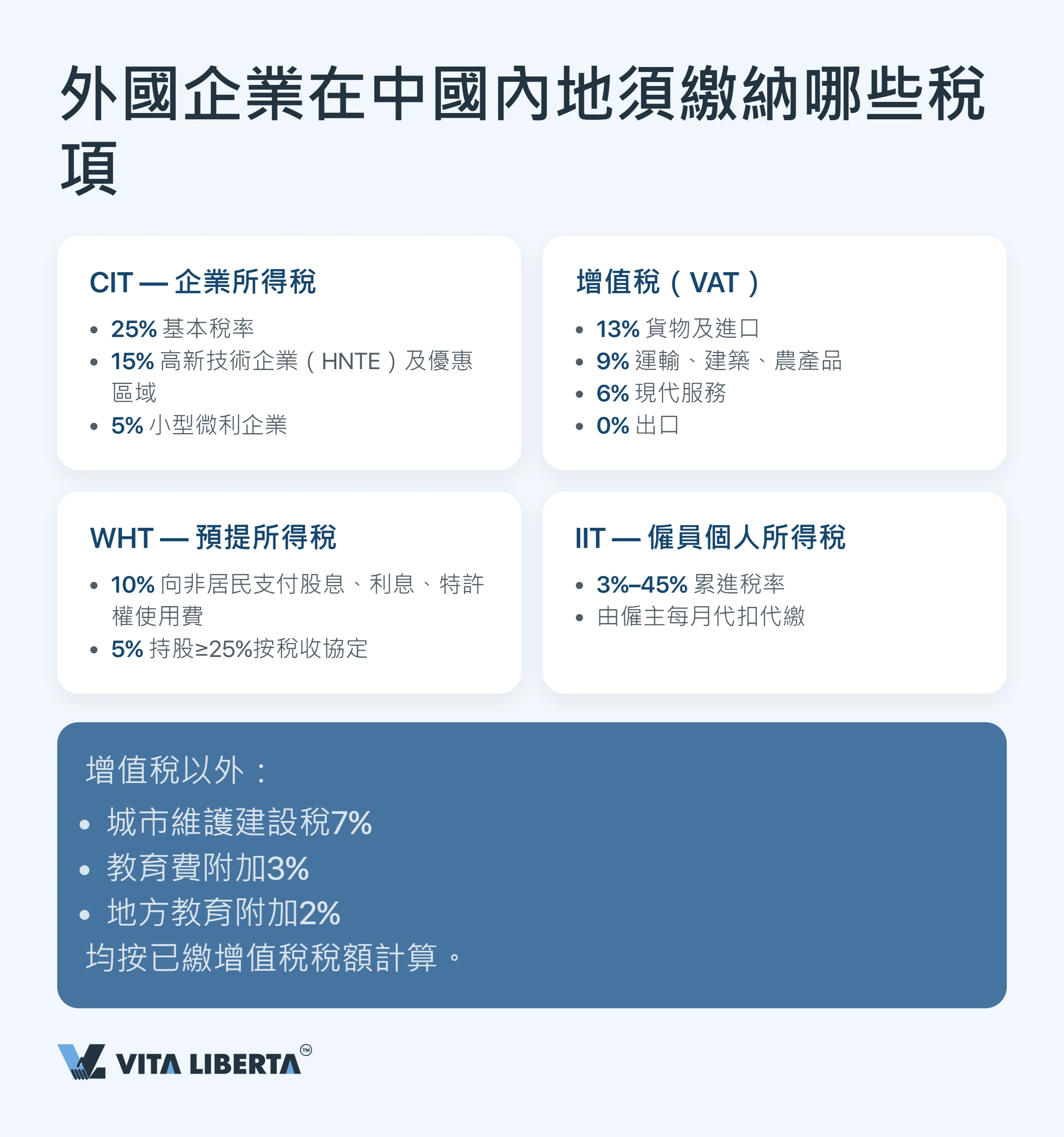 內地稅收制度：外資企業實務指南