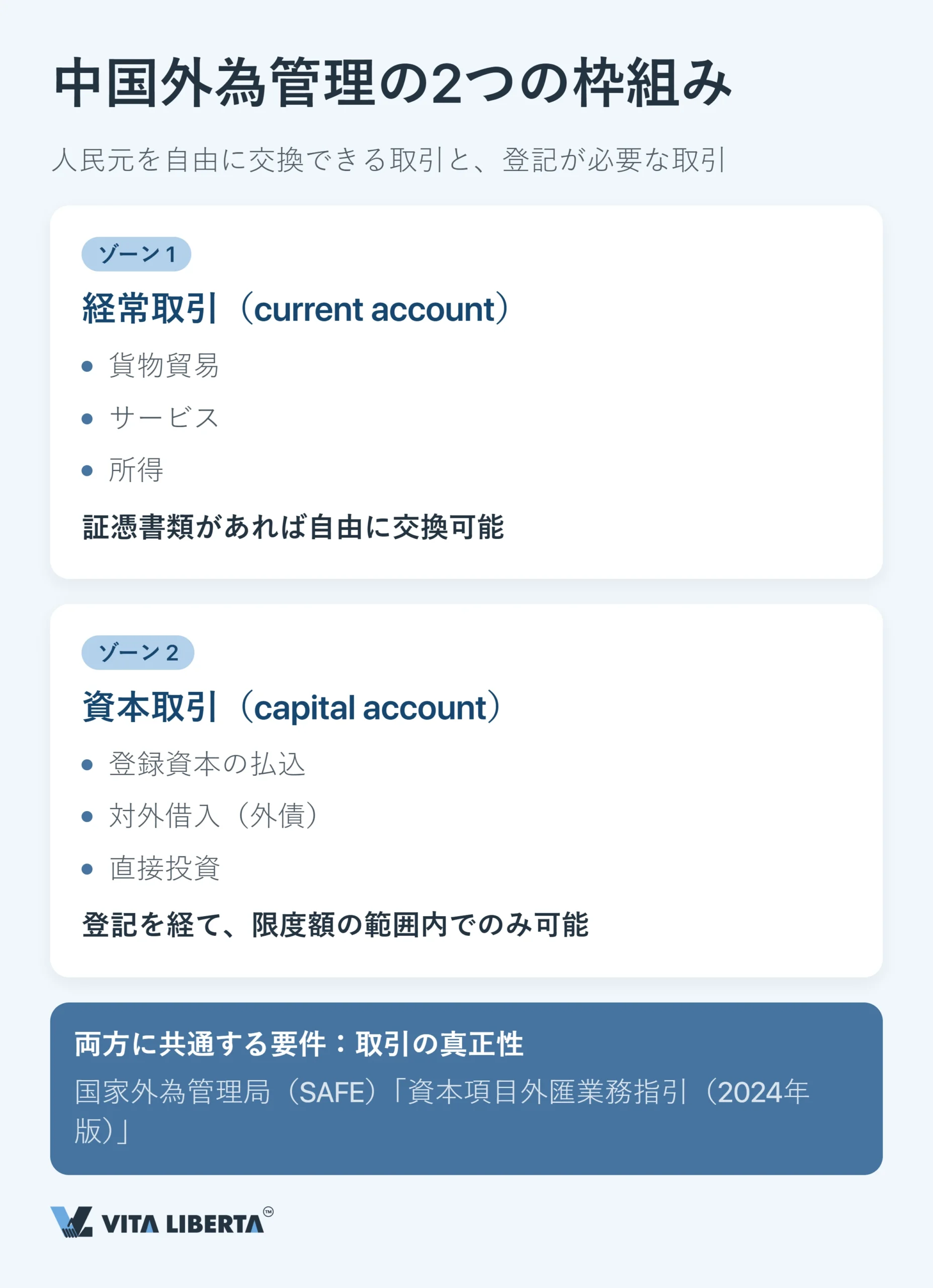 中国で外資企業が行う外貨登記(SAFE)と外貨管理の基本