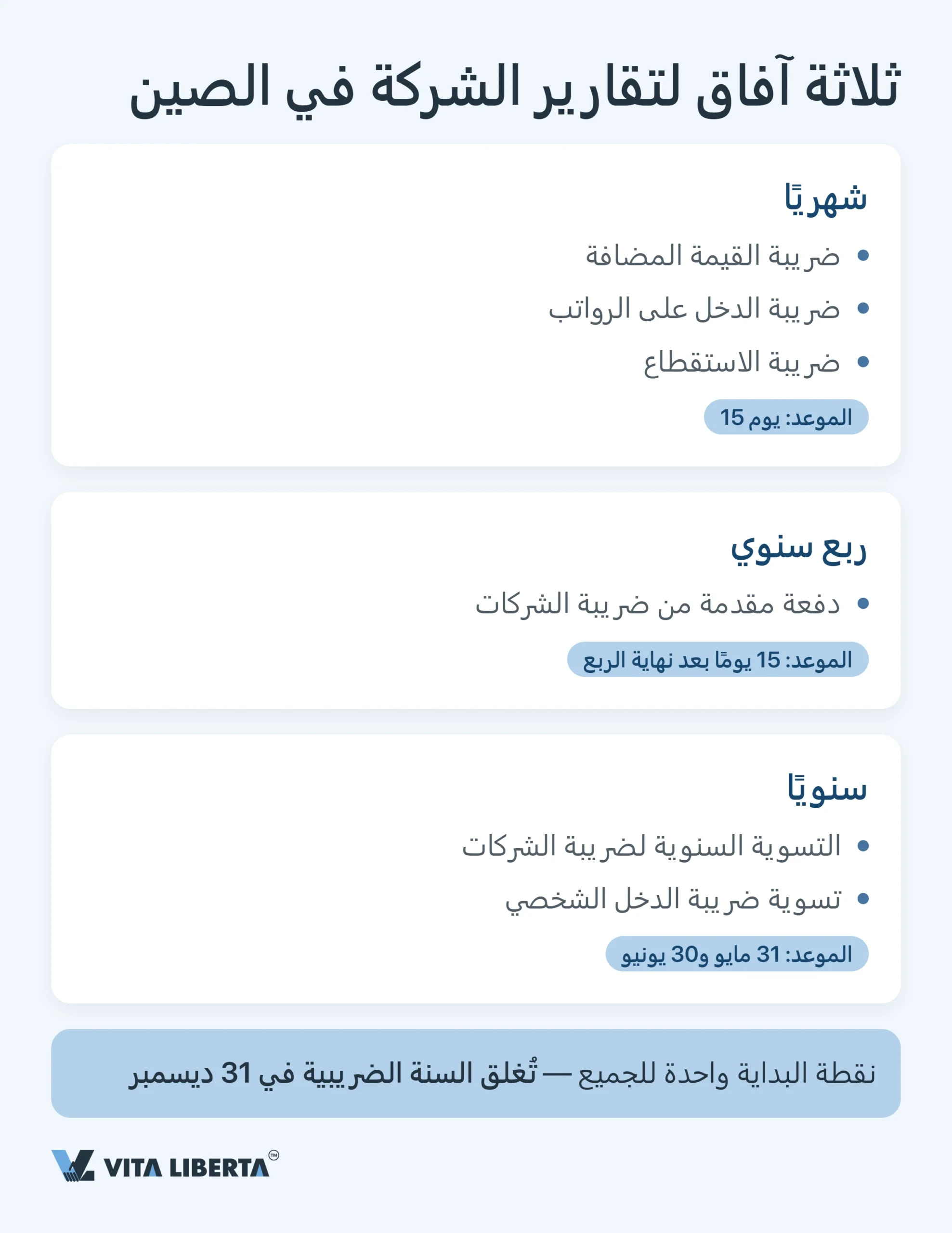 التقويم الضريبي للشركات في الصين: مواعيد 2026 كاملة