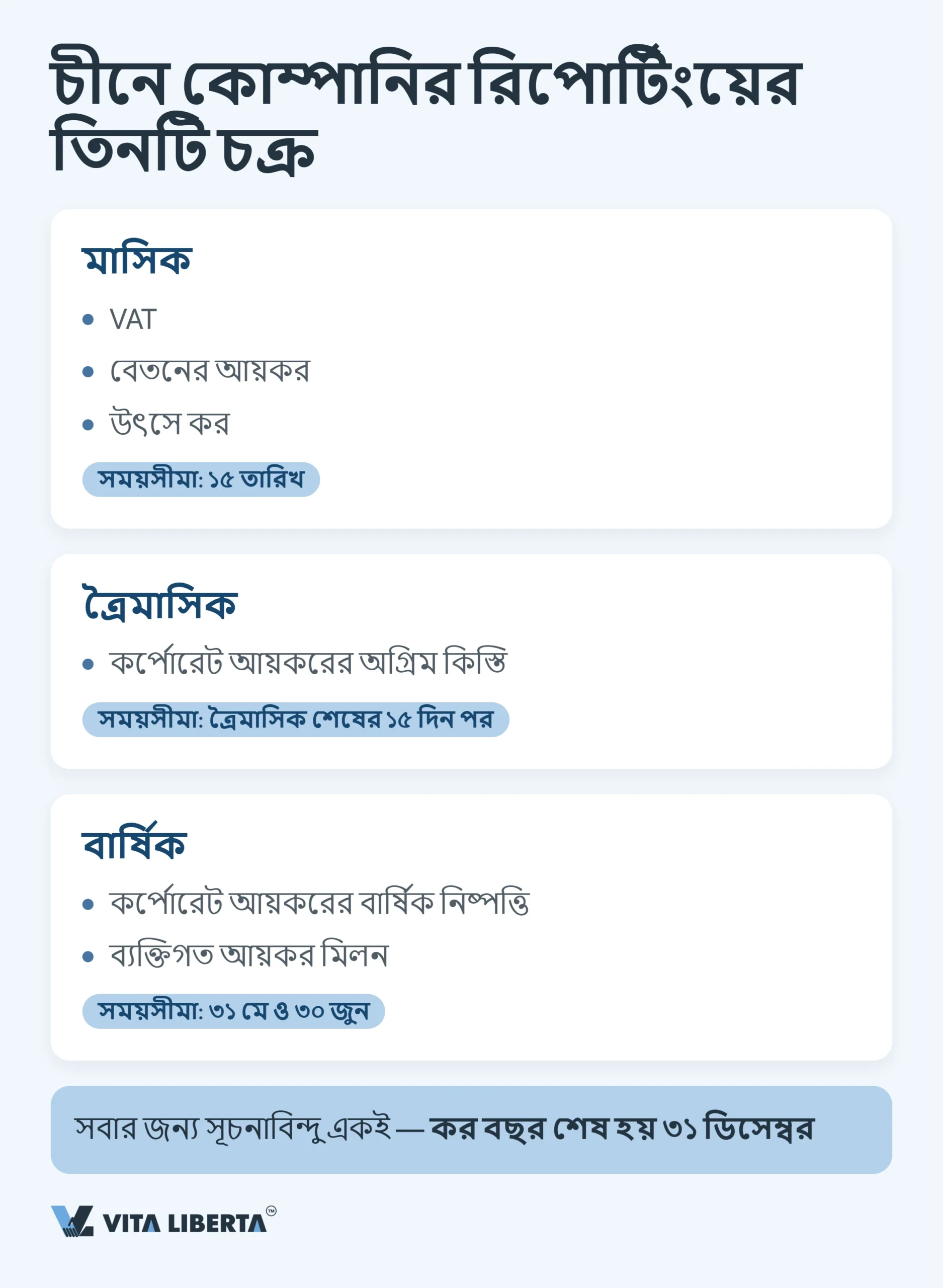 চীনে কোম্পানির কর ক্যালেন্ডার: ২০২৬ সালের সব সময়সীমা