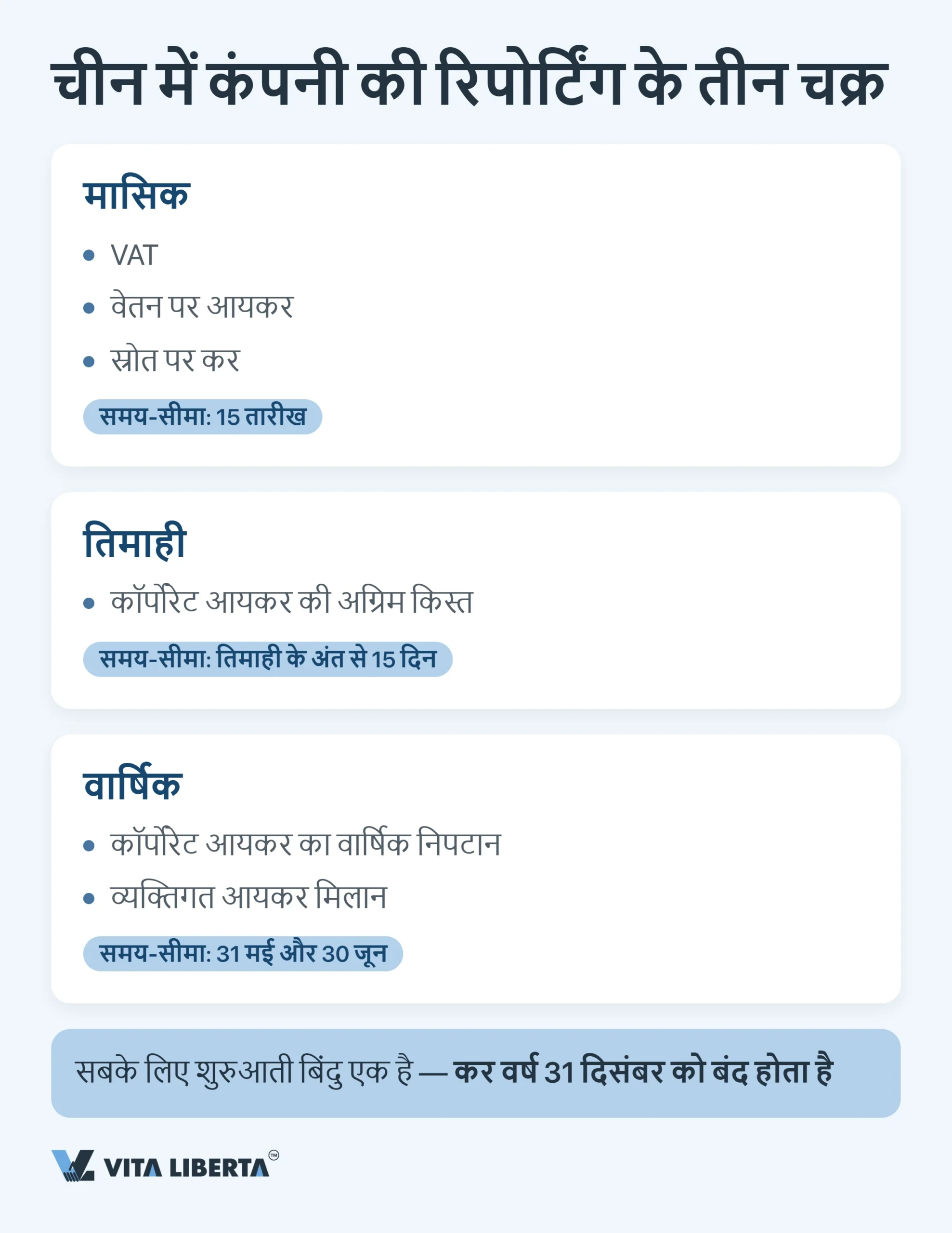 चीन में कंपनियों का टैक्स कैलेंडर: 2026 की सभी डेडलाइन