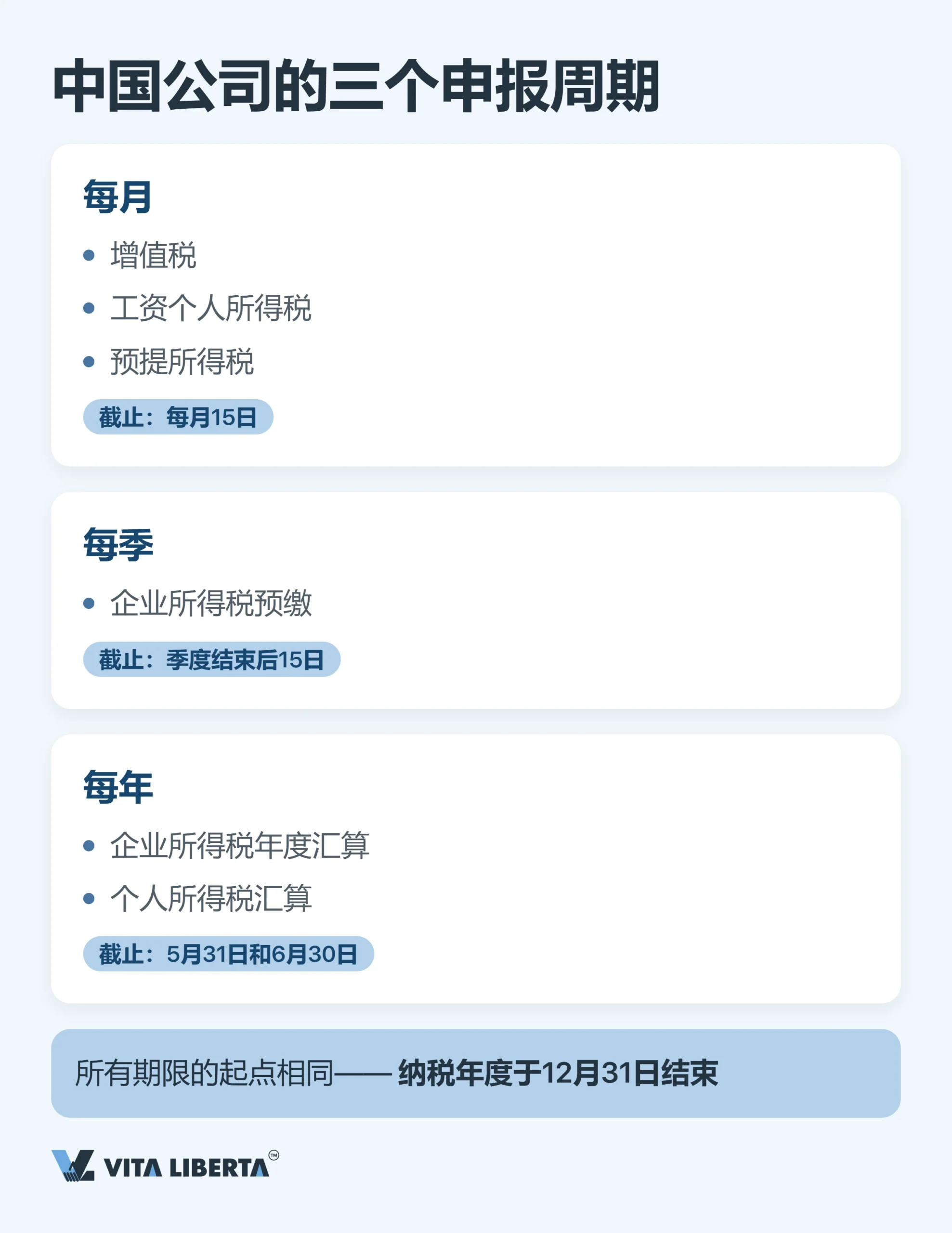 外资企业税务日历：2026年各税种申报期限一览