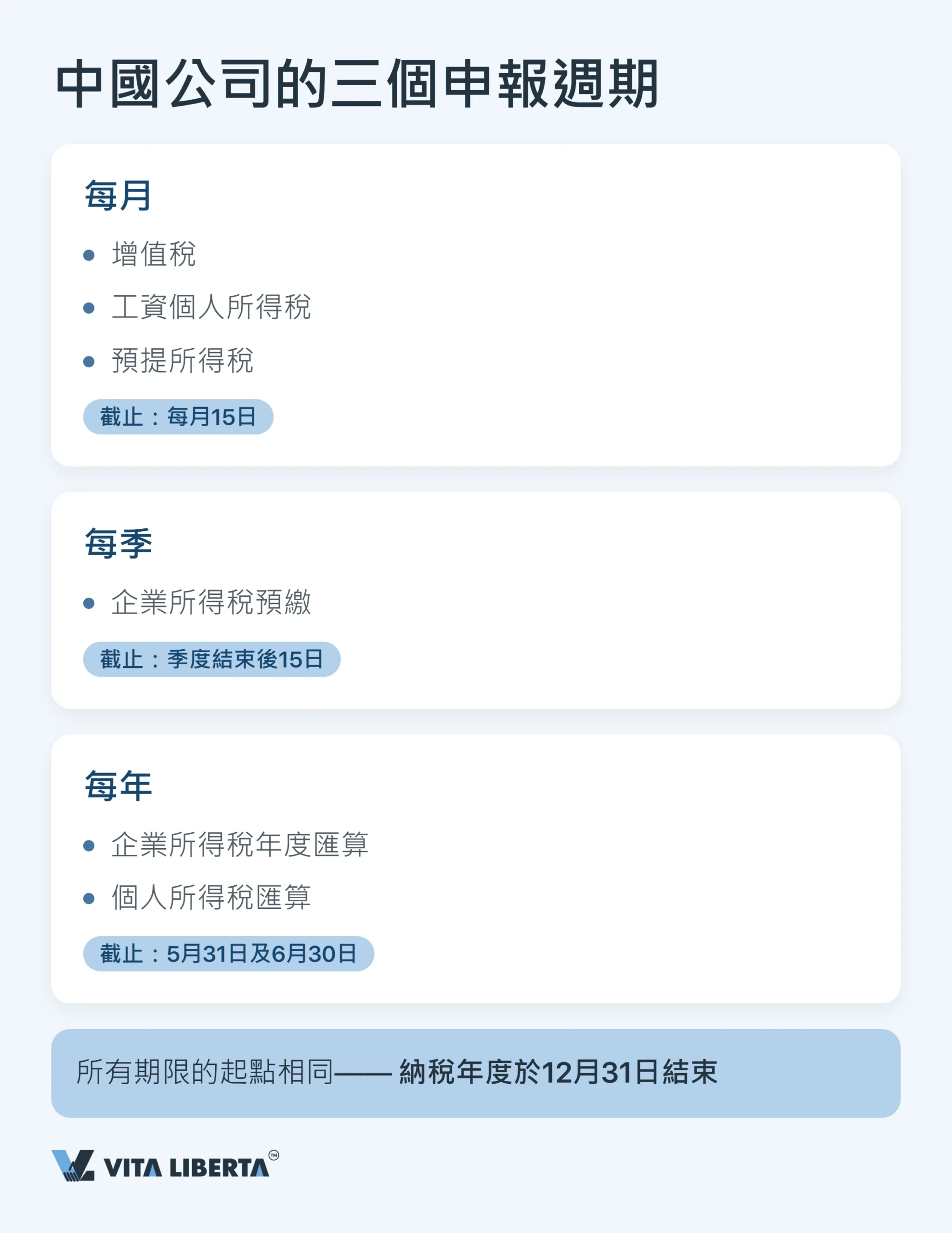 內地公司稅務日曆:2026年各項申報期限全解
