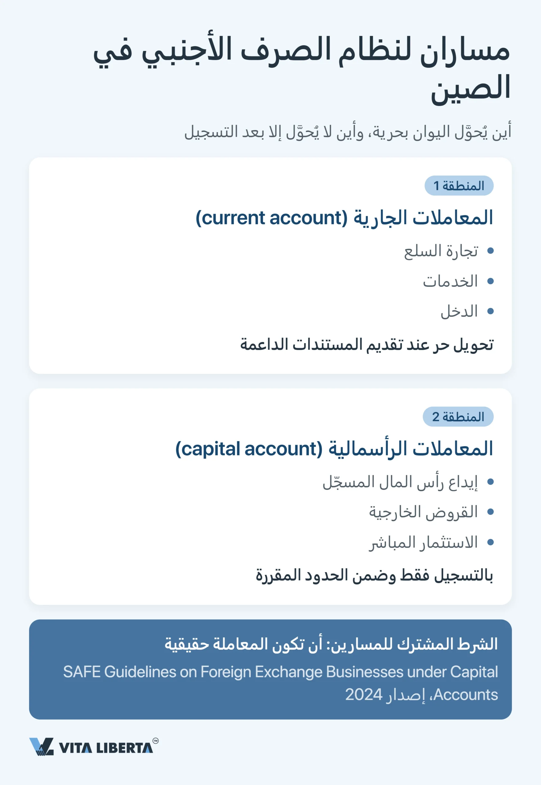 التسجيل لدى الإدارة الحكومية للنقد الأجنبي (SAFE) والرقابة على الصرف في الصين للشركات الأجنبية