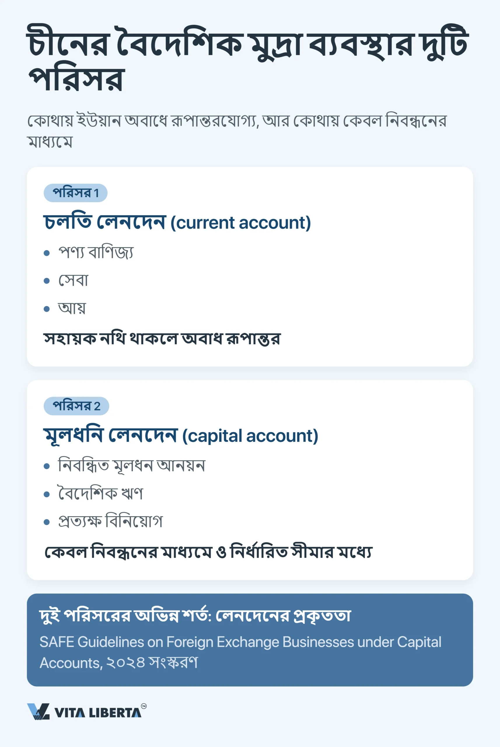 বিদেশি কোম্পানির জন্য চীনে SAFE নিবন্ধন ও বৈদেশিক মুদ্রা নিয়ন্ত্রণ