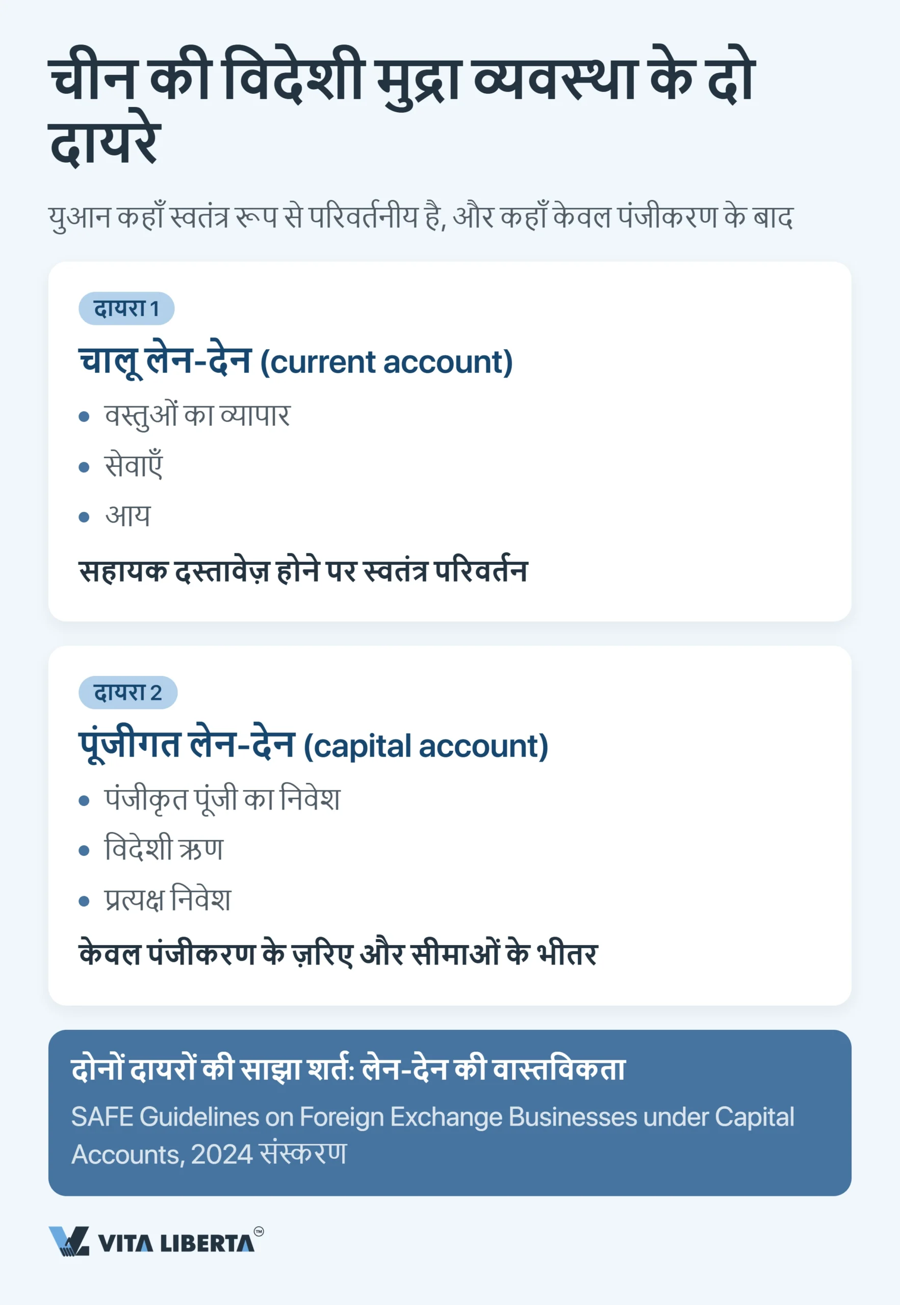 विदेशी कंपनियों के लिए चीन में SAFE रजिस्ट्रेशन और विदेशी मुद्रा नियंत्रण