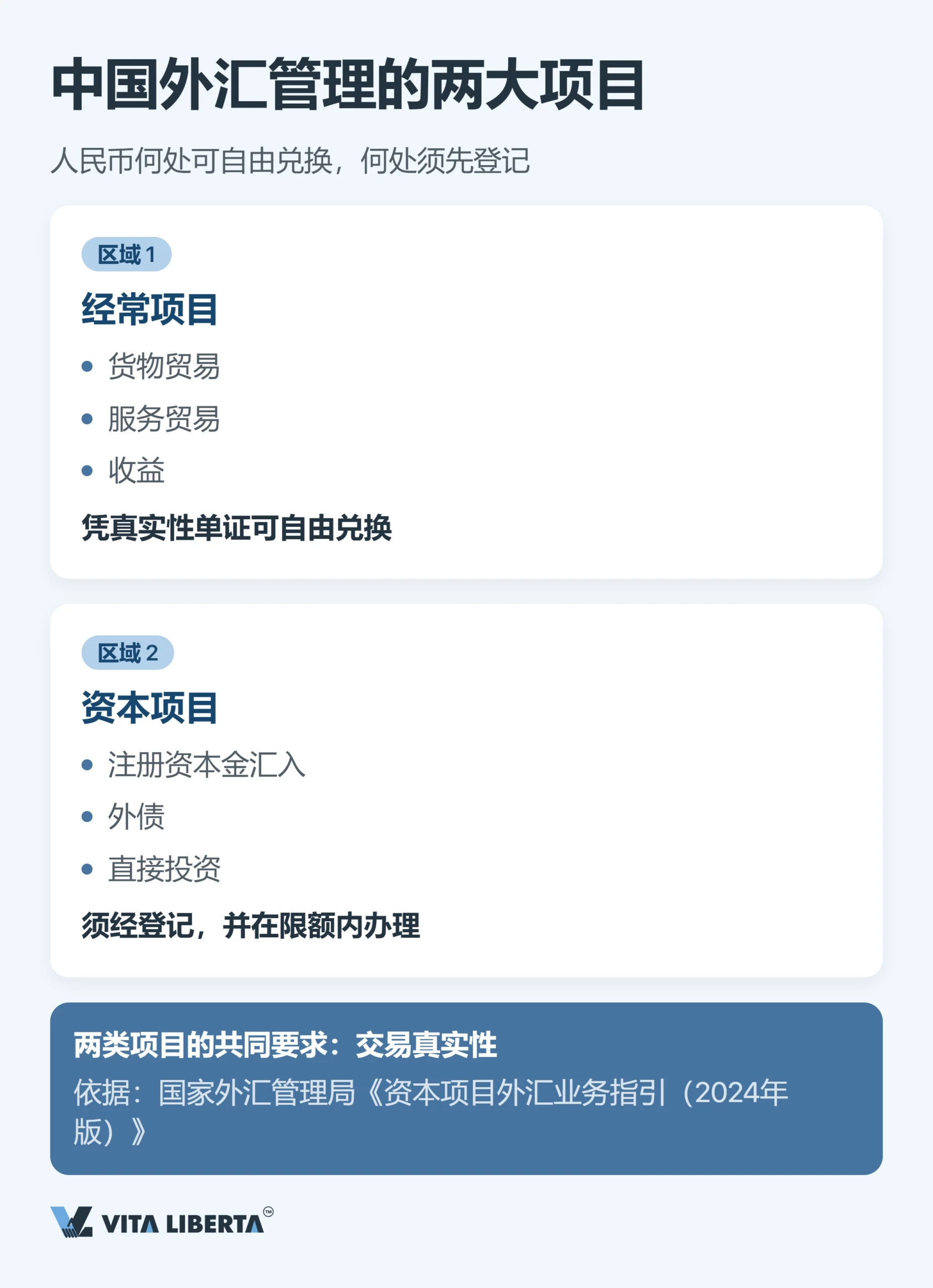 外商投资企业外汇管理：在银行办理外汇登记的全流程