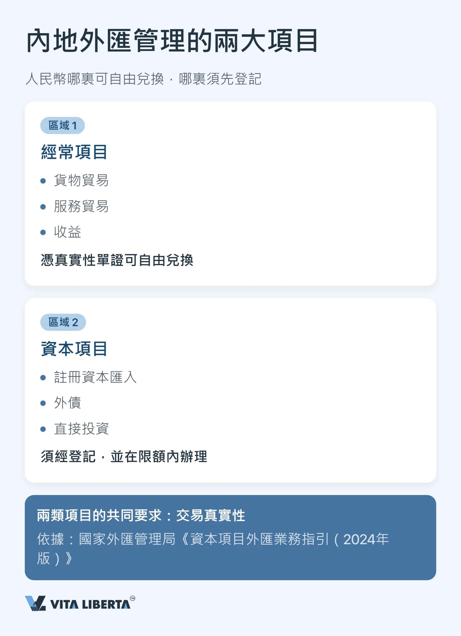 中國內地外匯管制:外資企業外管局登記與利潤匯出