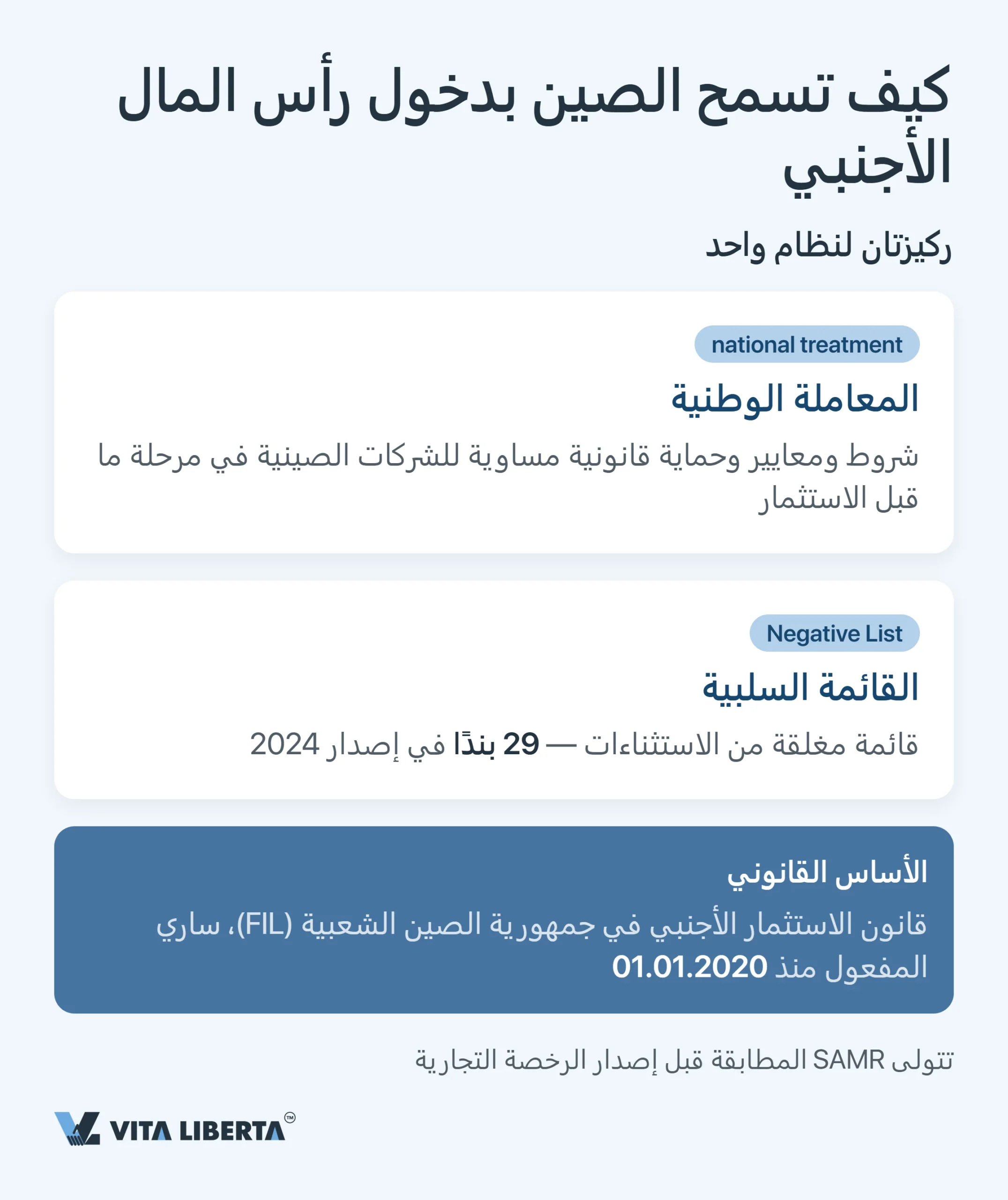 القائمة السلبية للاستثمار الأجنبي في الصين: القطاعات المغلقة والمقيدة