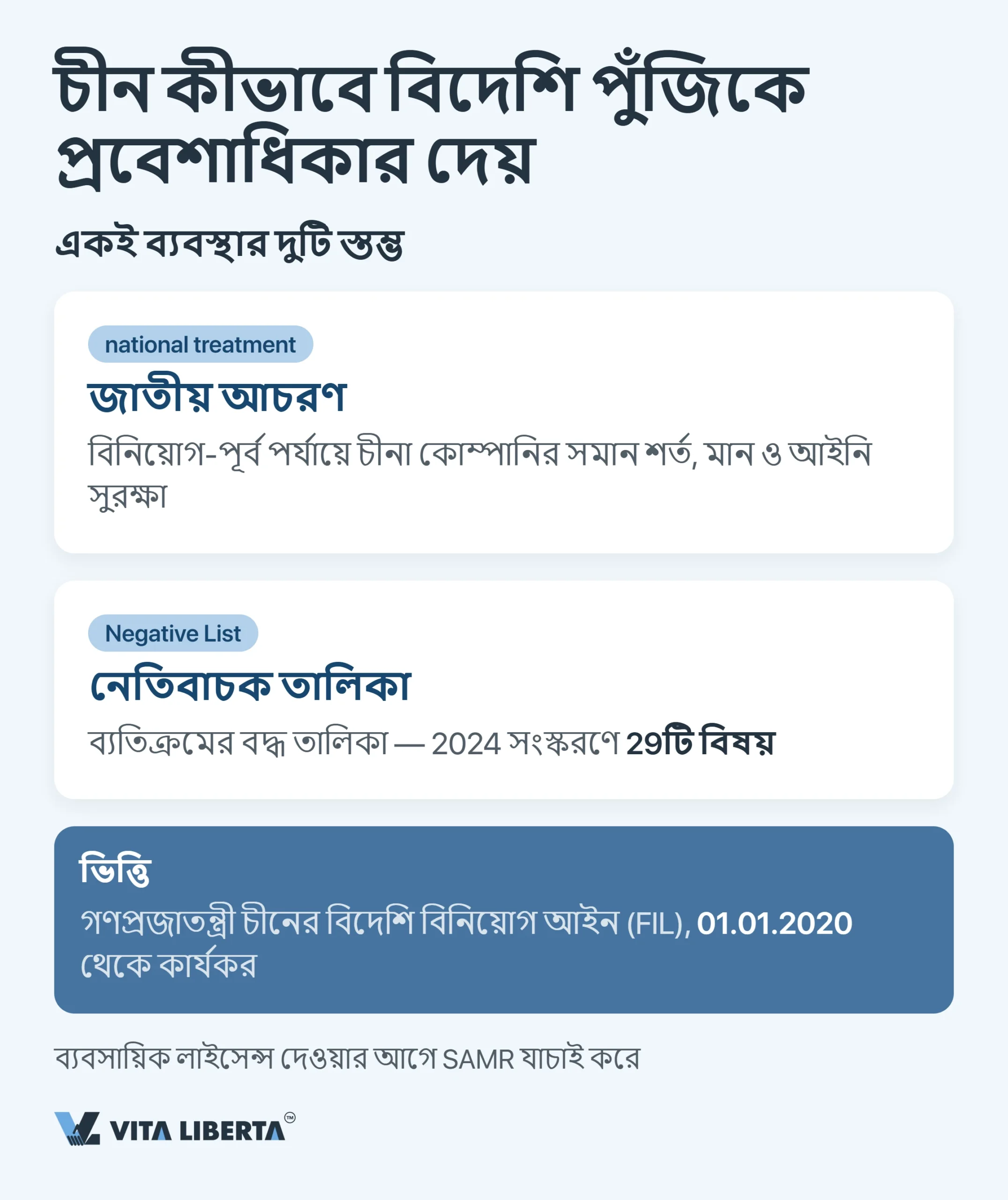চীনের নেগেটিভ লিস্ট: বিদেশি বিনিয়োগের জন্য বন্ধ ও সীমিত খাত
