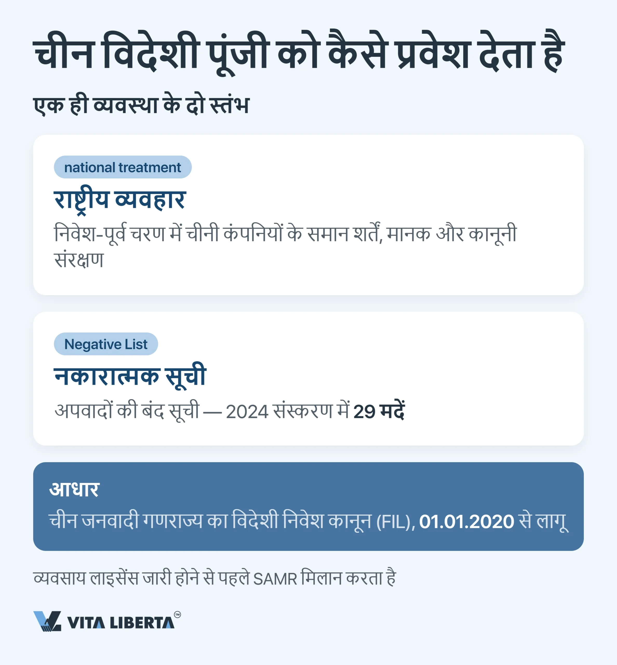 चीन की नेगेटिव लिस्ट: विदेशी निवेश के लिए बंद और सीमित सेक्टर