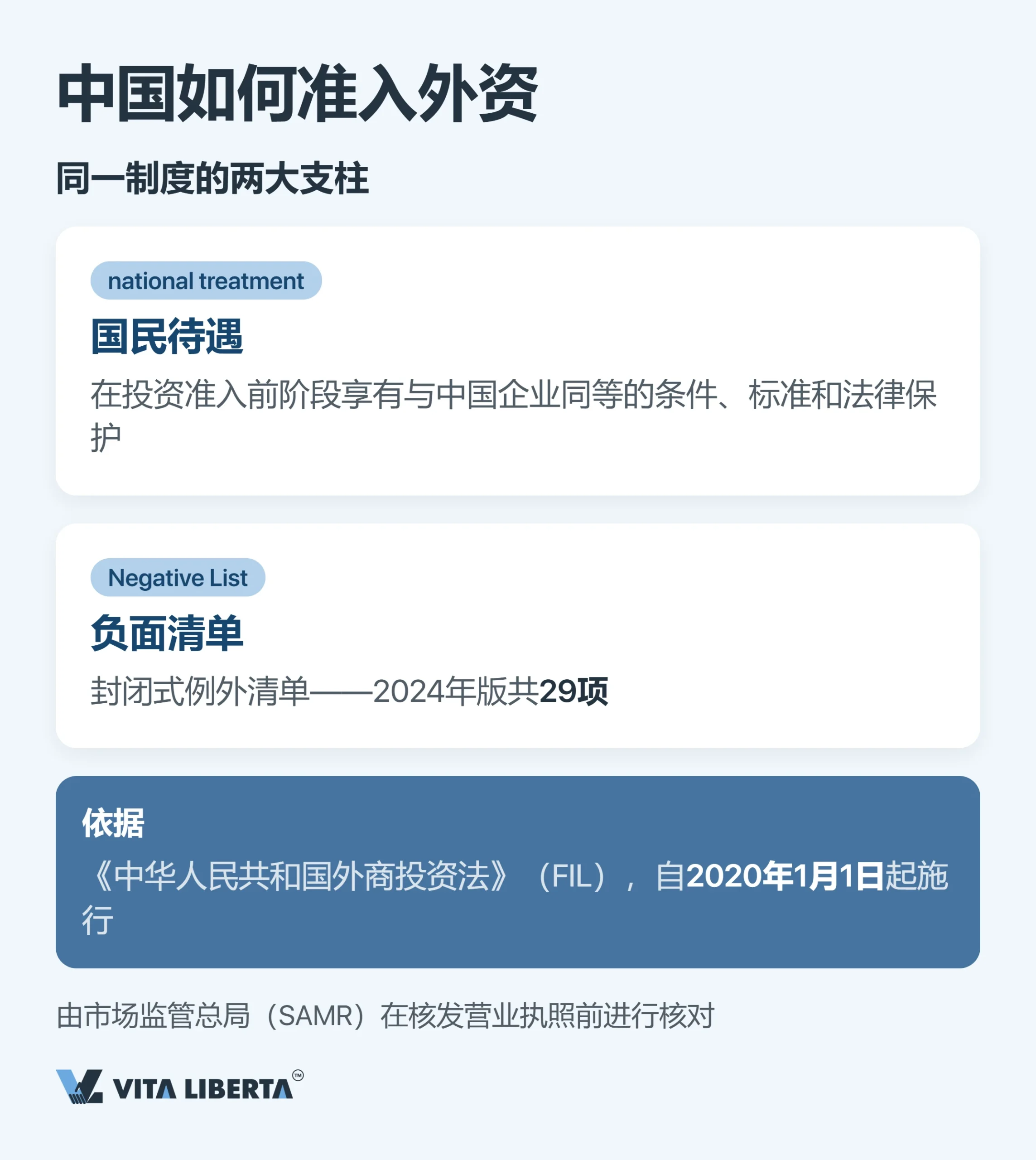 外资准入负面清单：外资禁止与限制进入的领域