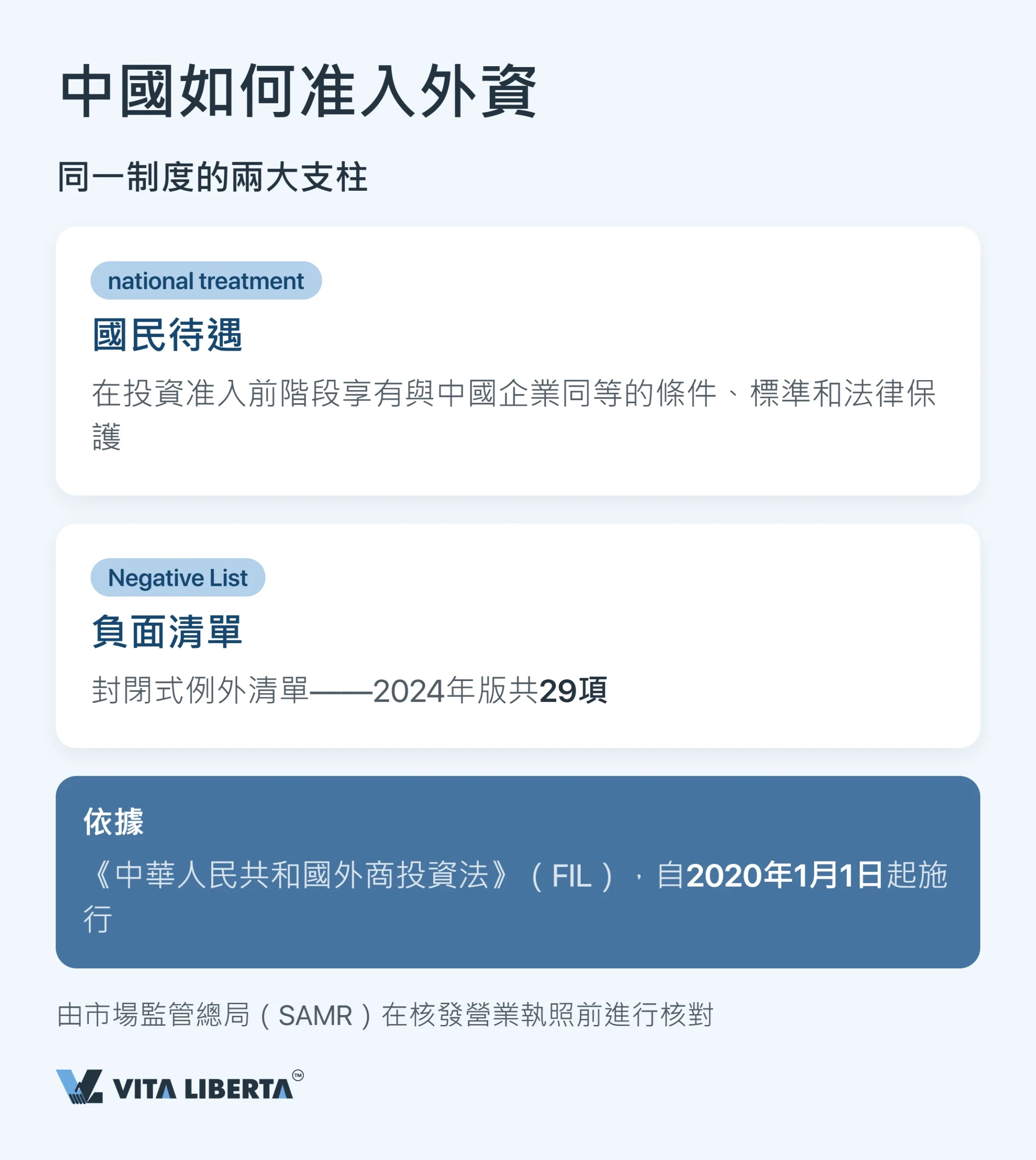 內地外資准入負面清單:外資禁止及受限制的行業