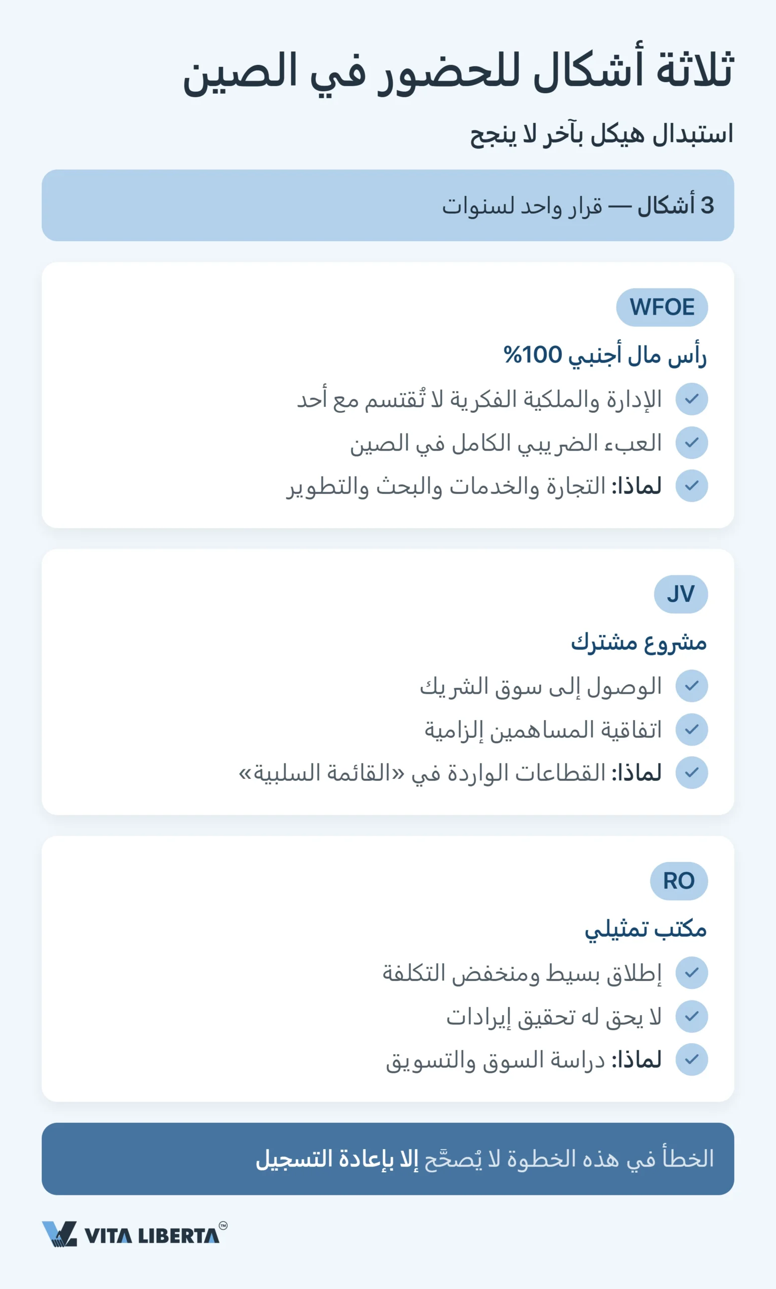 الأخطاء الشائعة عند دخول السوق الصينية: قائمة تحقق للمستثمر