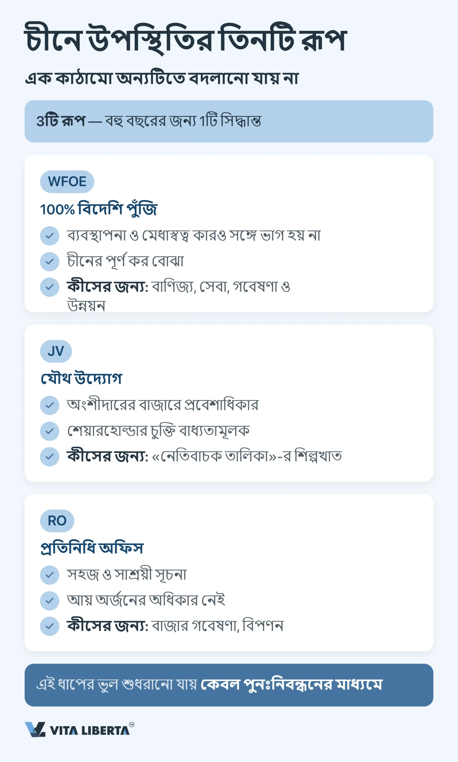 চীনের বাজারে প্রবেশের সাধারণ ভুল: বিনিয়োগকারীদের জন্য চেকলিস্ট