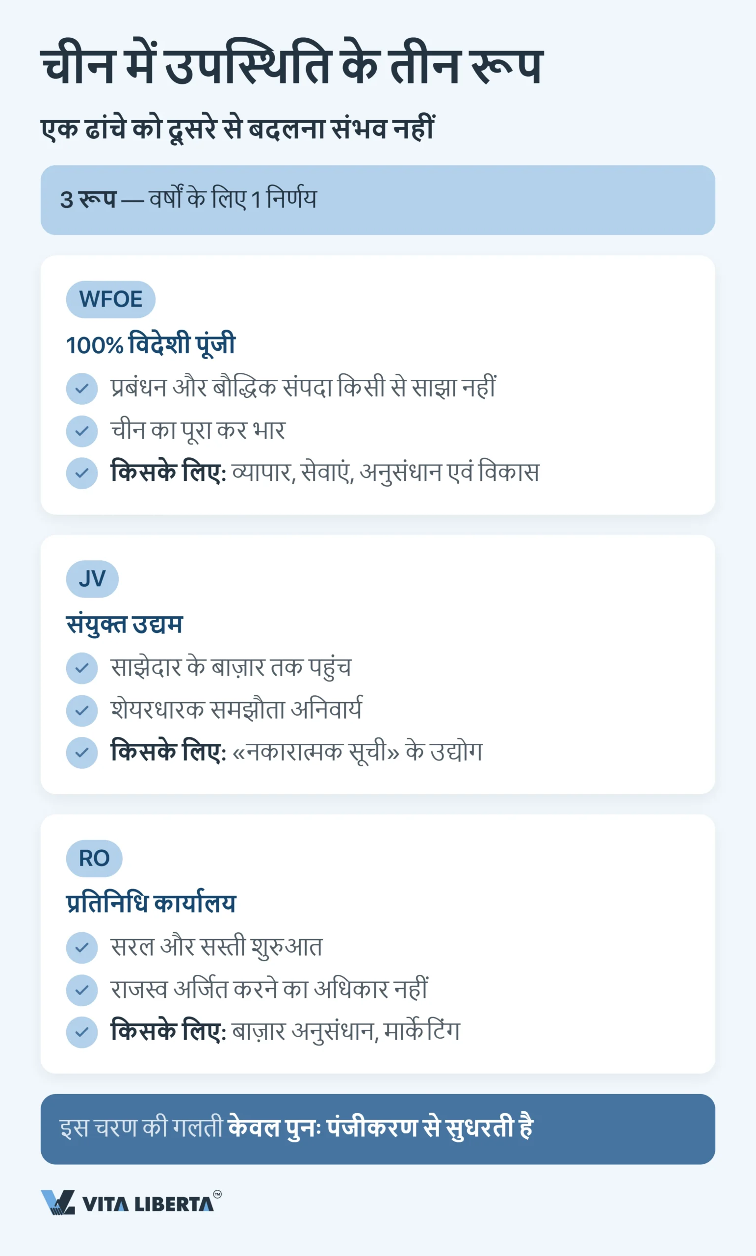 चीनी बाज़ार में प्रवेश की आम गलतियाँ: निवेशकों के लिए चेकलिस्ट