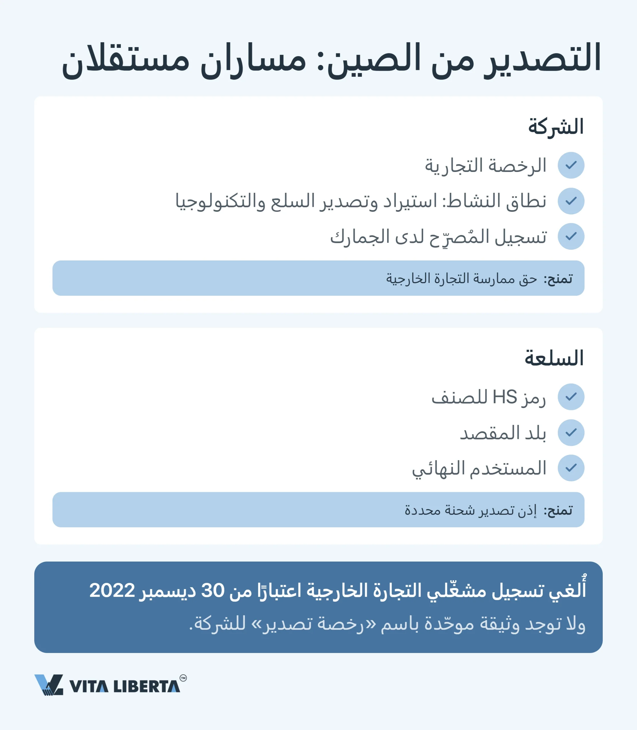 الحصول على رخصة التصدير في الصين: ما يحتاجه المصدّر في 2026
