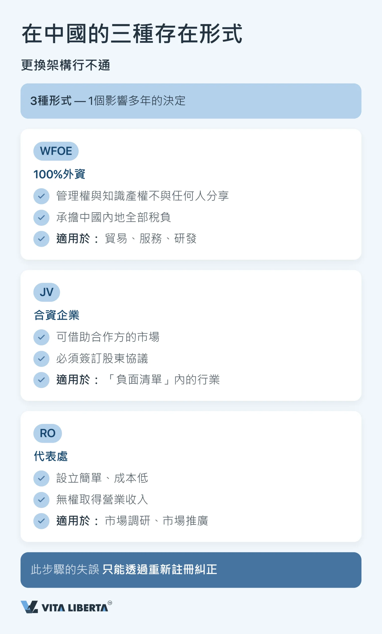 進入中國市場常見錯誤:投資者核對清單