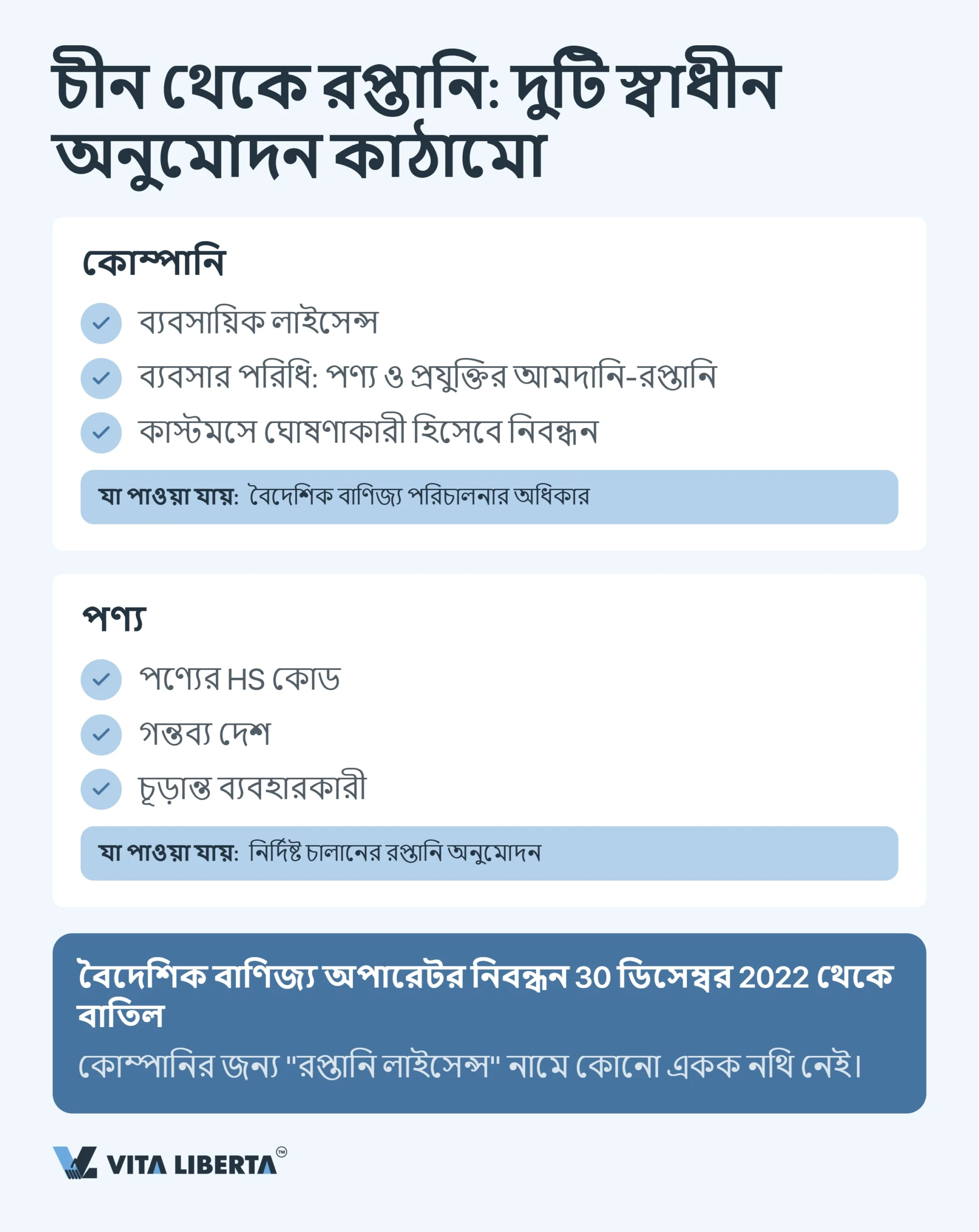 চীনে রপ্তানি লাইসেন্স পাওয়ার উপায়: 2026 সালে রপ্তানিকারকের যা জানা দরকার