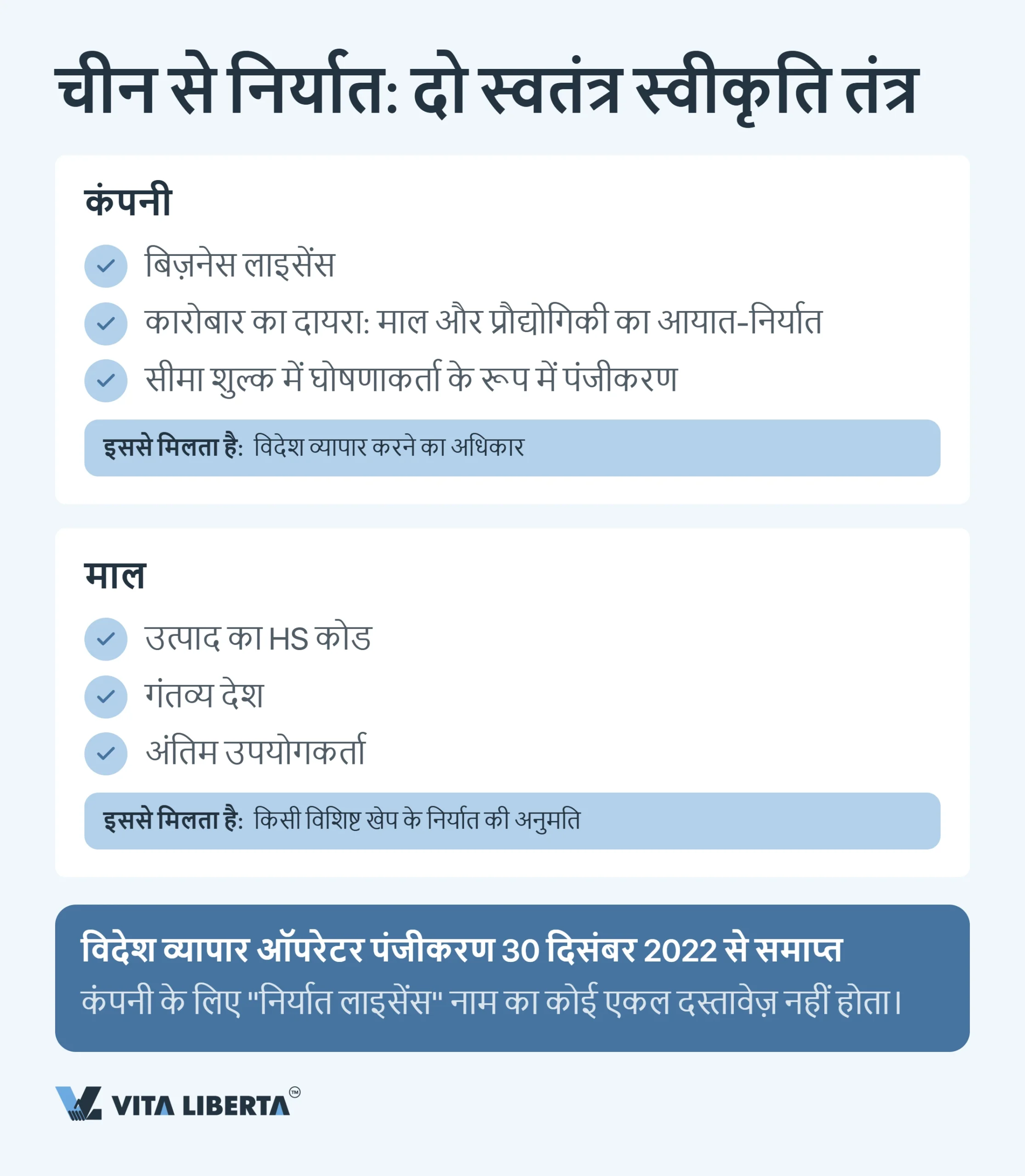 चीन में एक्सपोर्ट लाइसेंस कैसे लें: 2026 में निर्यातक को क्या जानना चाहिए