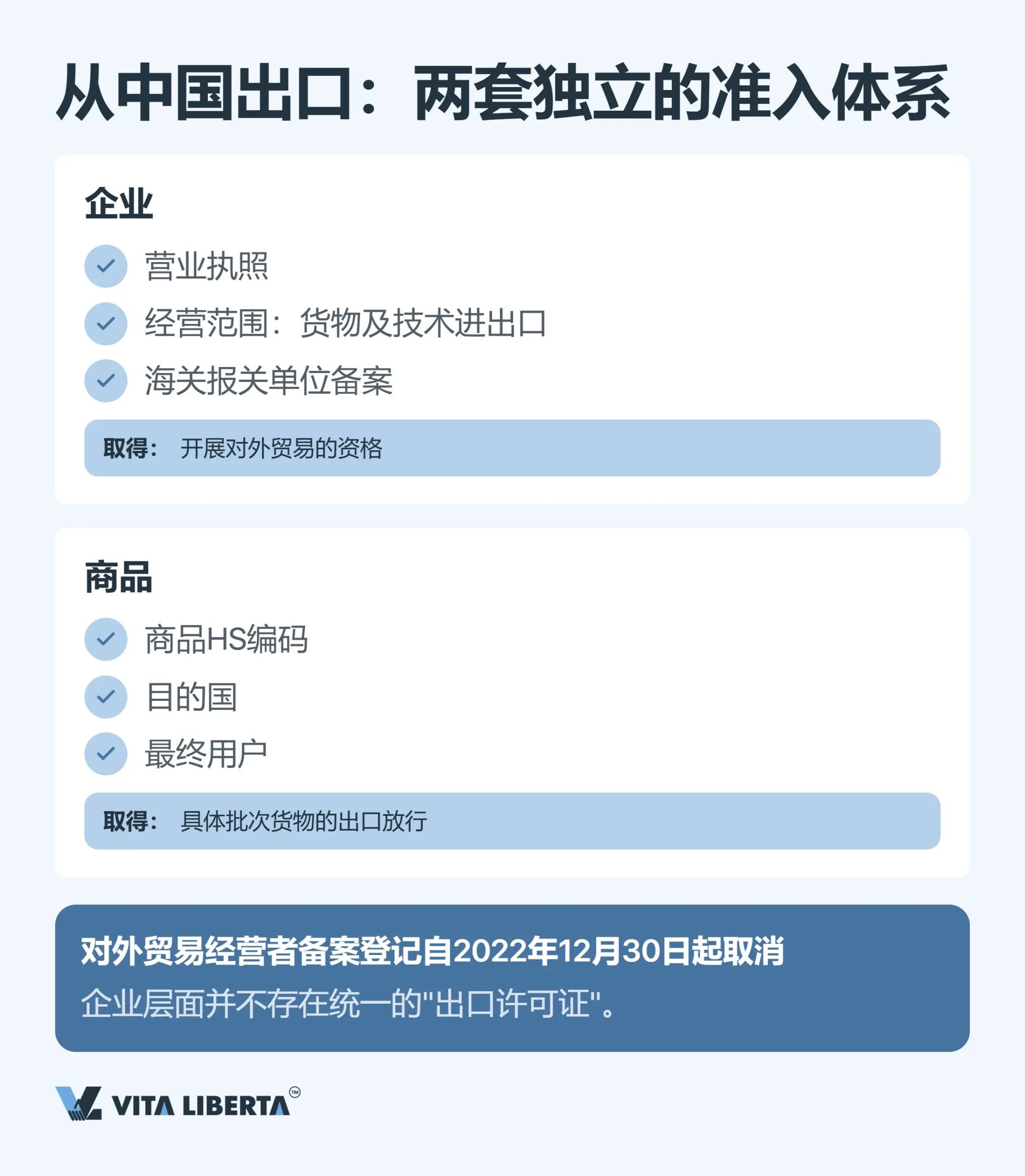 出口许可证怎么办理:2026年出口企业需要具备哪些条件