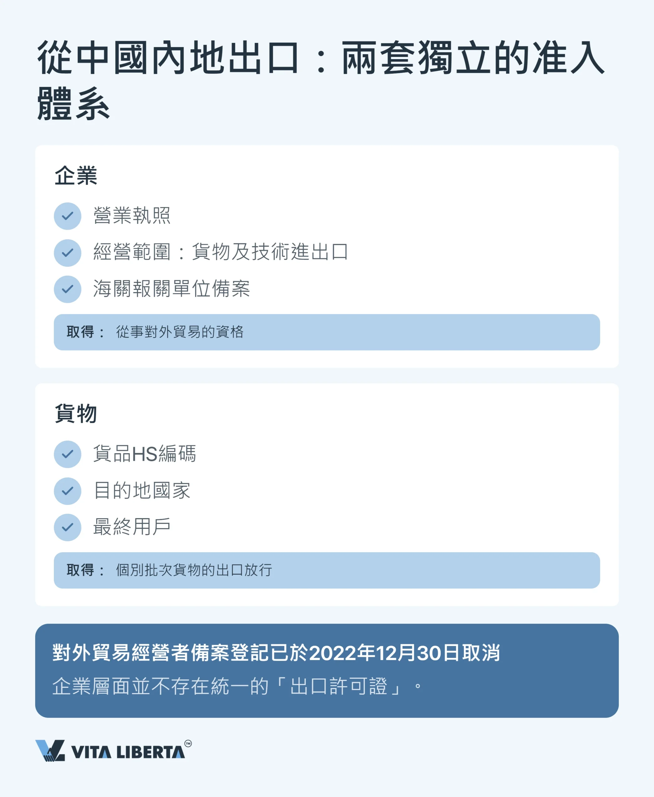 在內地申請出口許可證:2026年出口商需要準備甚麼