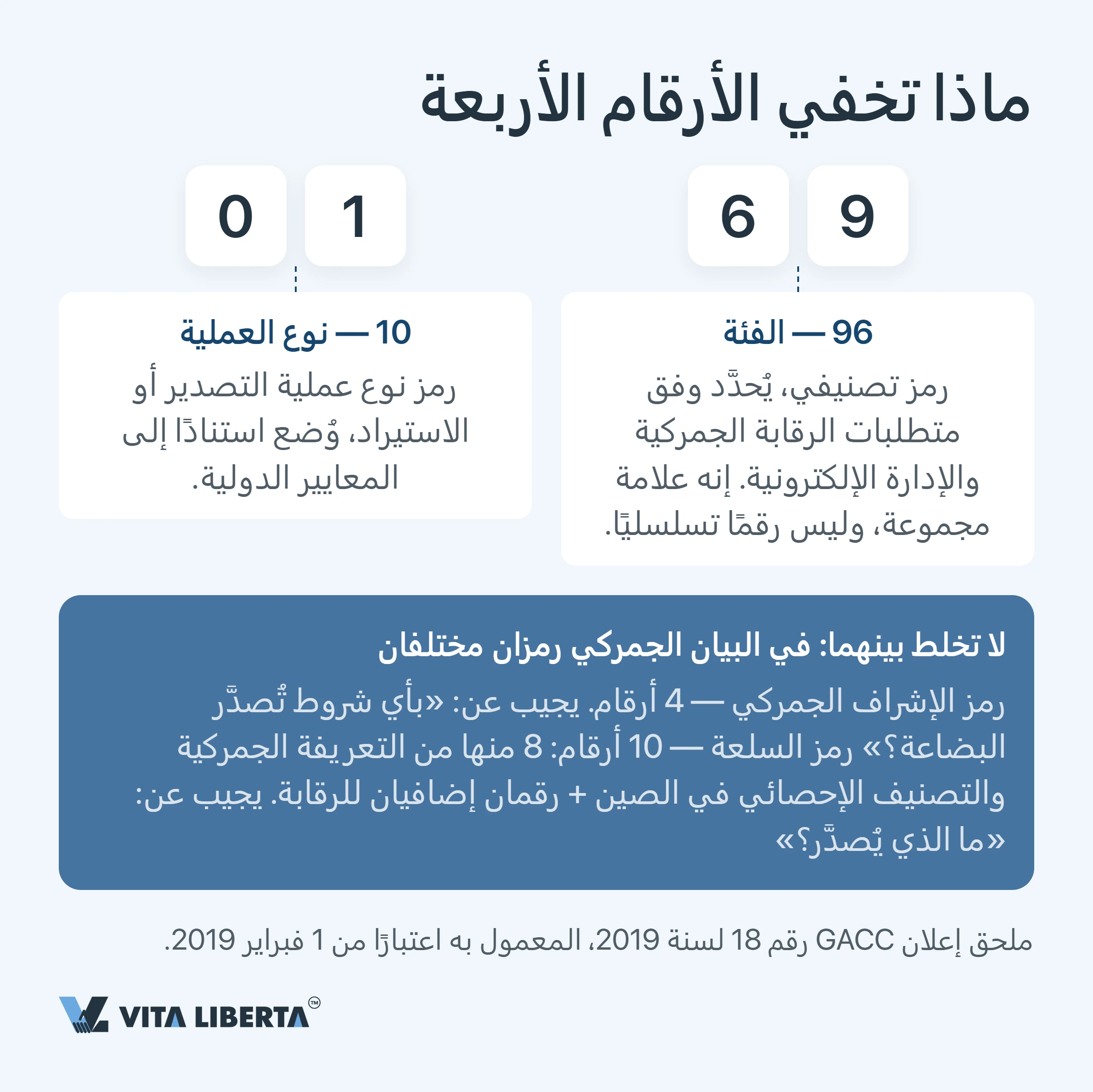 رموز الرقابة الجمركية الصينية: الدليل الشامل لعام 2026