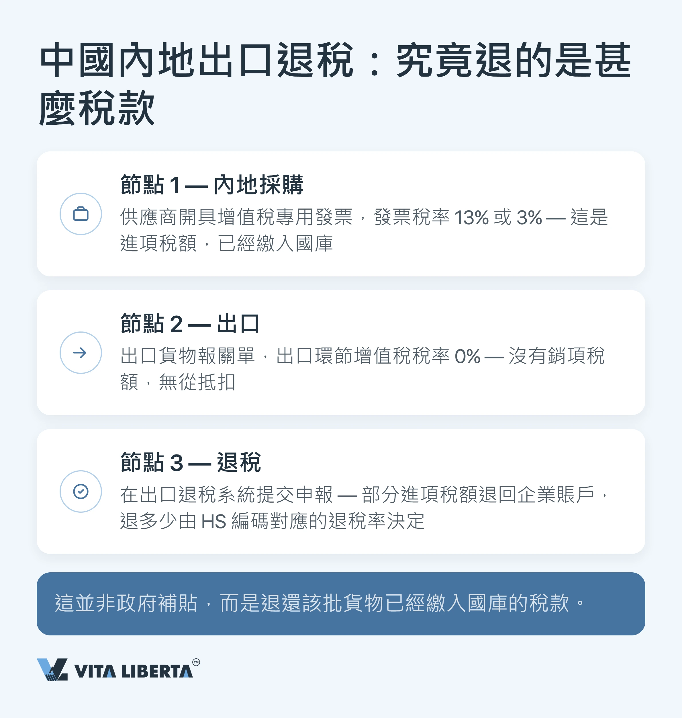 內地出口退稅點樣運作?一文看清增值稅退稅機制