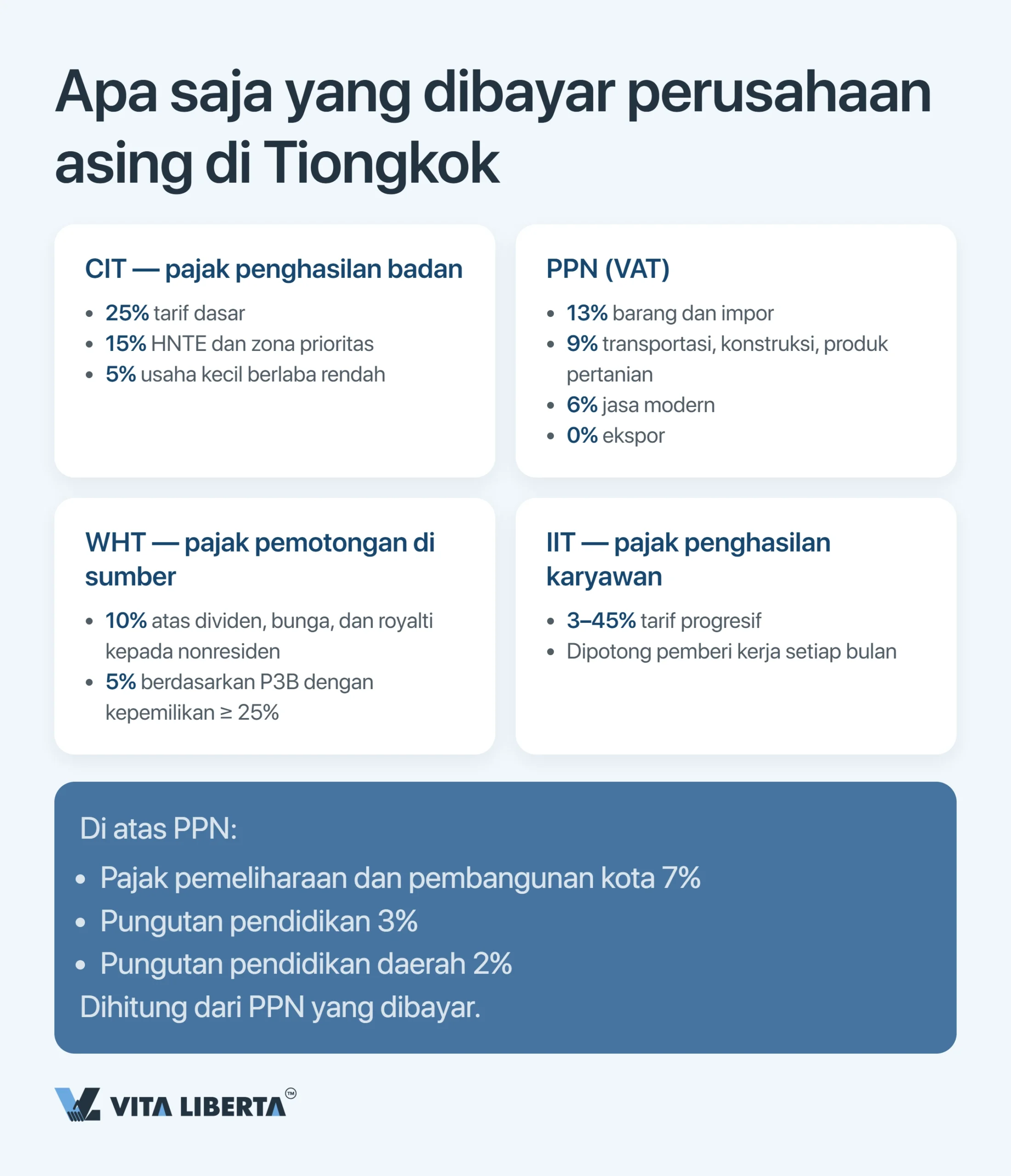 Sistem Pajak China: Panduan Praktis bagi Perusahaan Asing