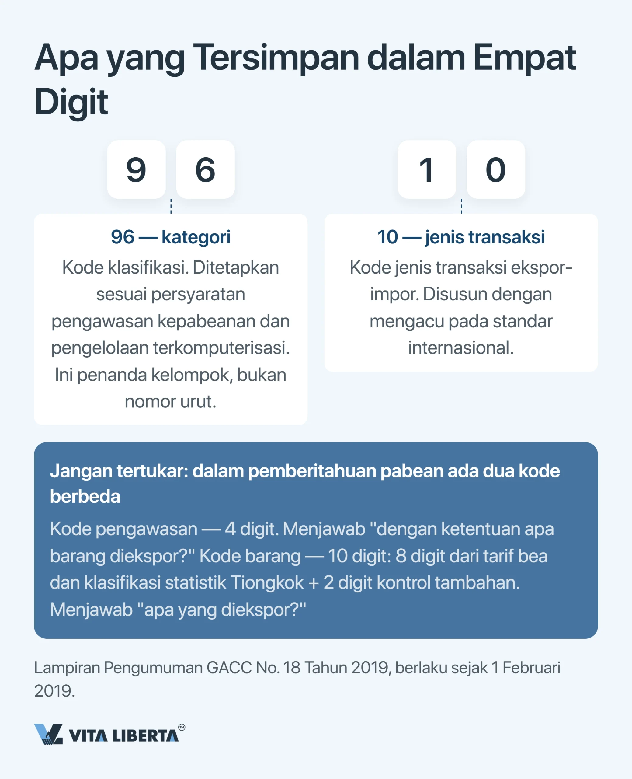 Kode pengawasan kepabeanan China: panduan lengkap 2026