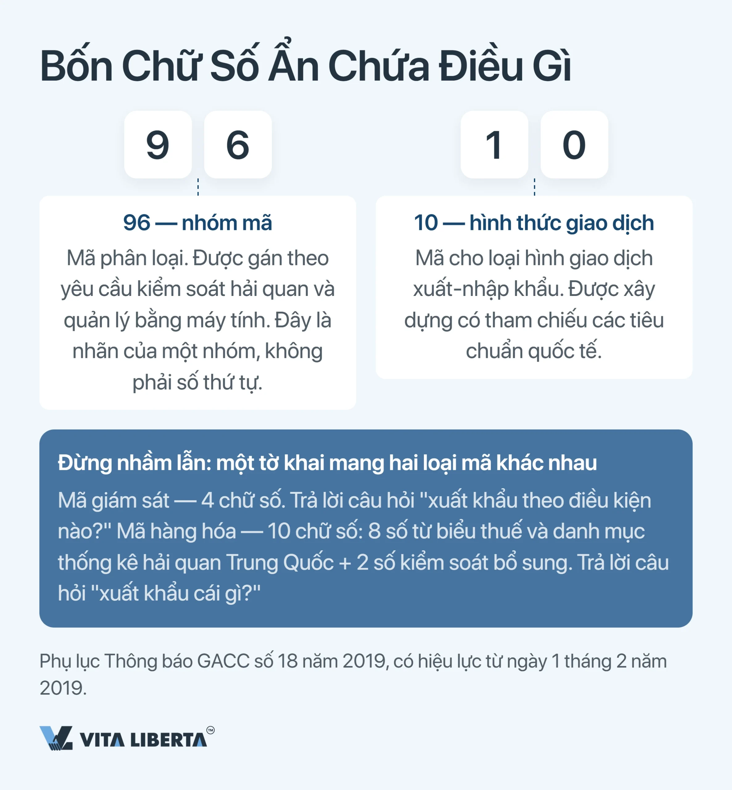 Mã phương thức giám sát hải quan Trung Quốc: hướng dẫn đầy đủ 2026