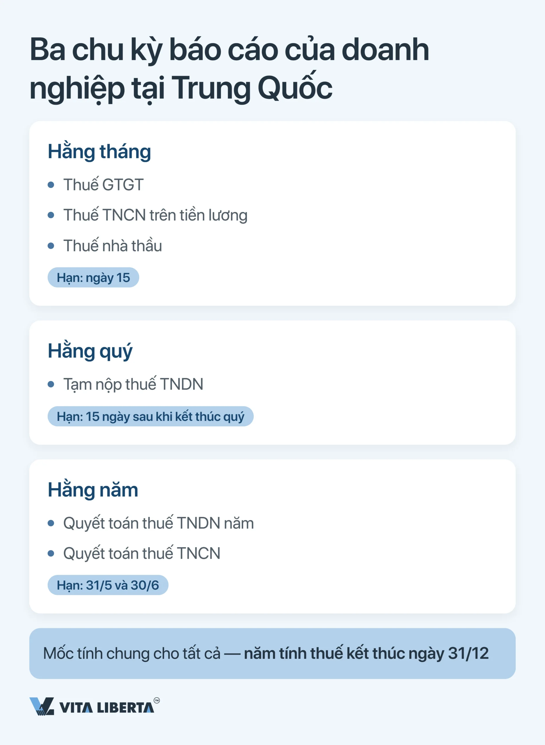 Lịch thuế doanh nghiệp tại Trung Quốc: các mốc kê khai năm 2026