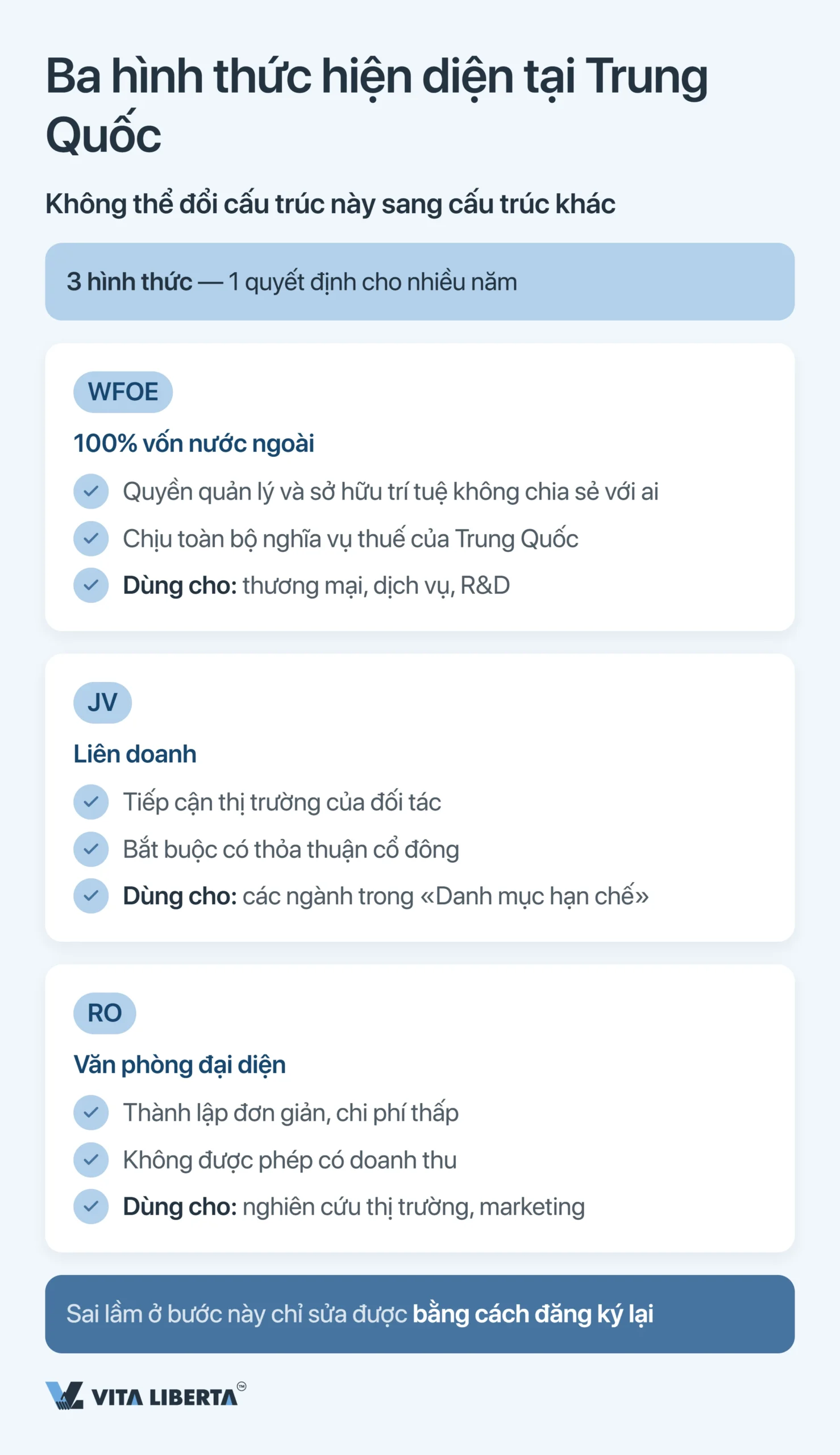 Những sai lầm thường gặp khi thâm nhập thị trường Trung Quốc: danh sách kiểm tra cho nhà đầu tư