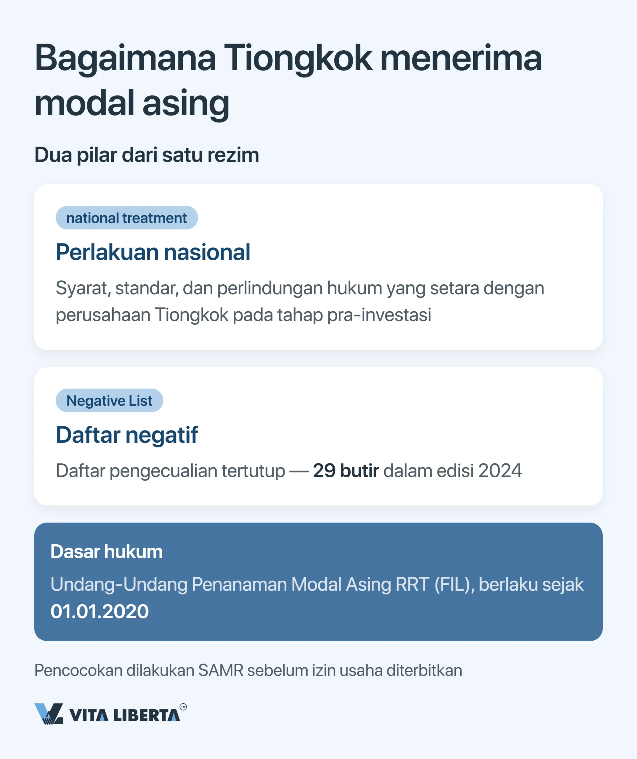 Daftar Negatif China: Sektor yang Tertutup dan Dibatasi bagi Investasi Asing