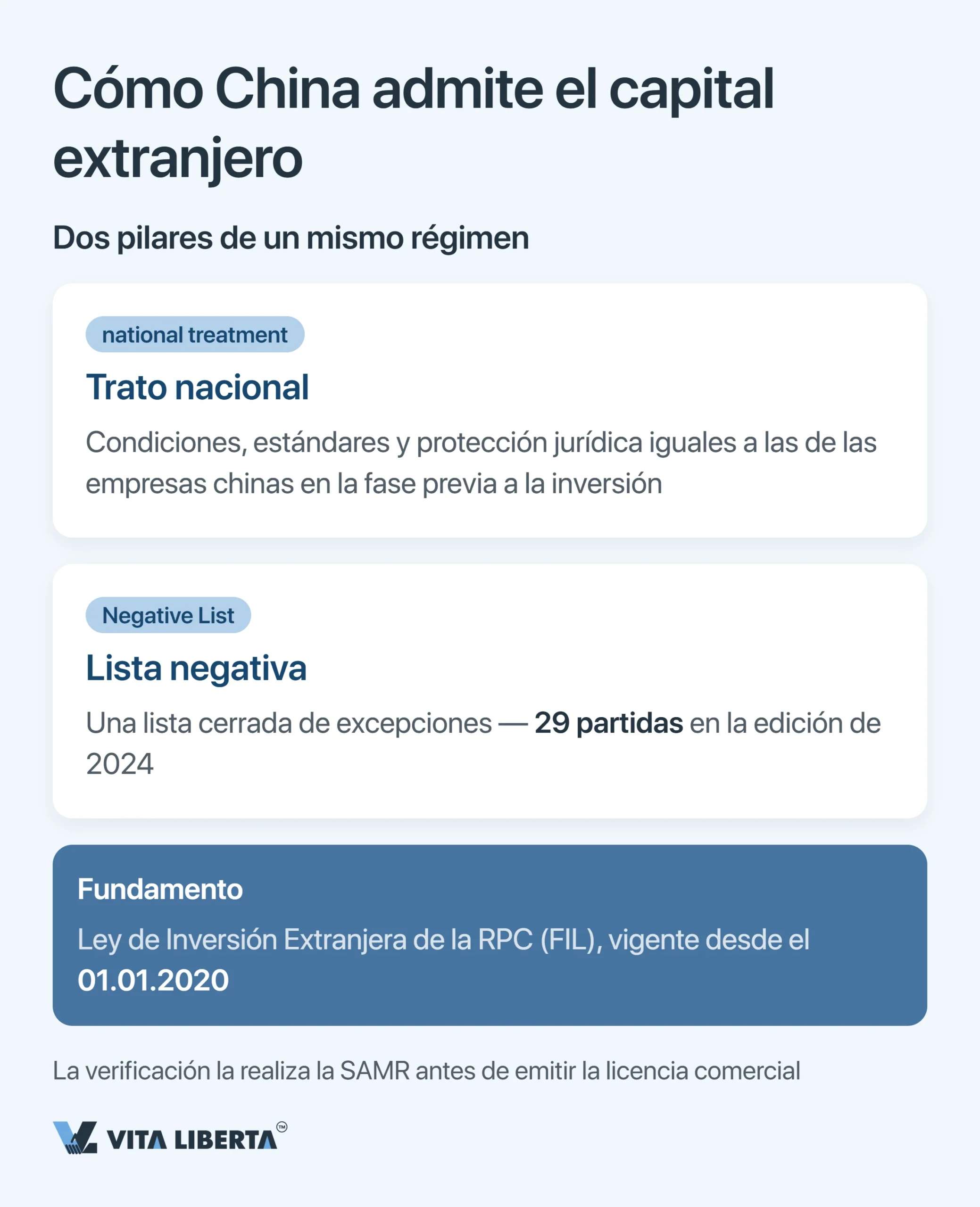 Lista negativa de China: sectores cerrados y restringidos a la inversión extranjera