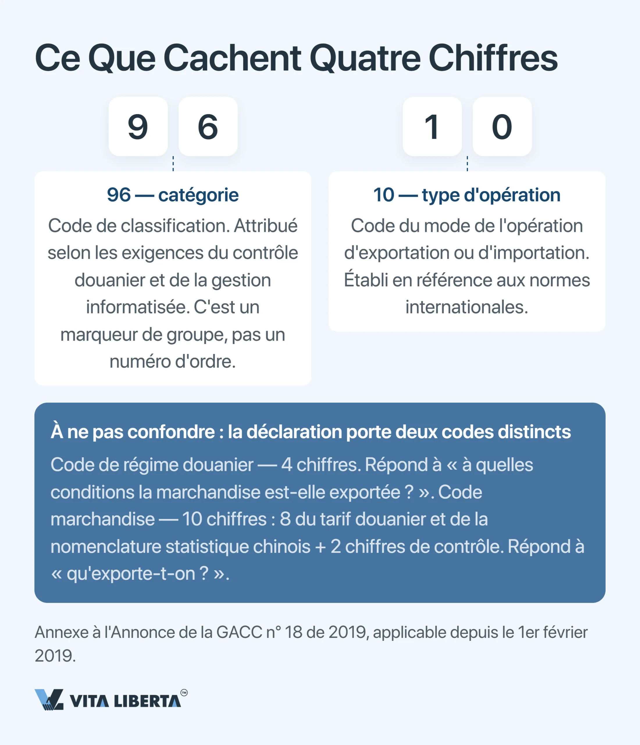 Codes de supervision douanière en Chine : le guide complet 2026