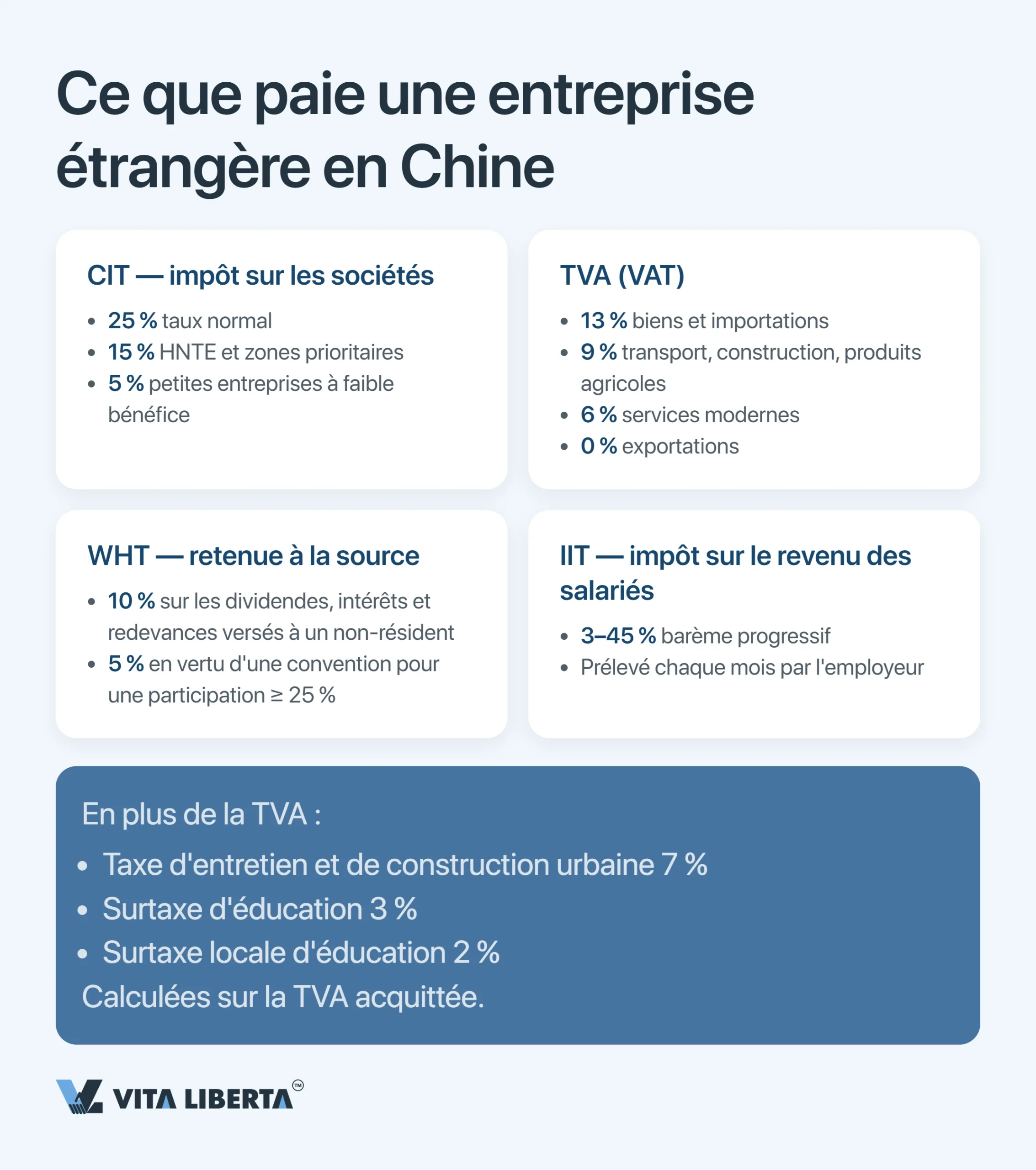 Fiscalité en Chine : le guide pour les entreprises étrangères
