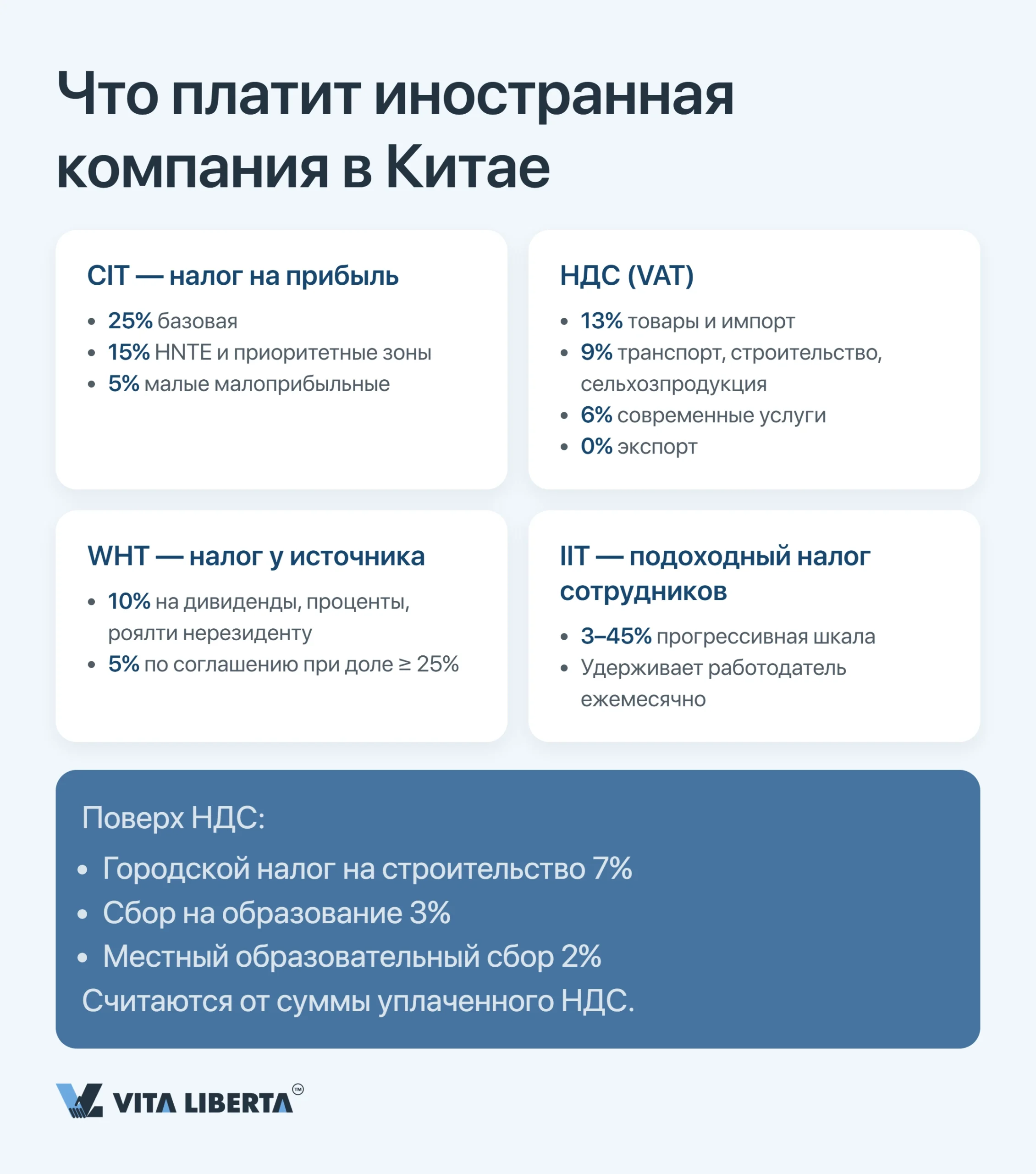 Налоговая система Китая: обзор для иностранного бизнеса